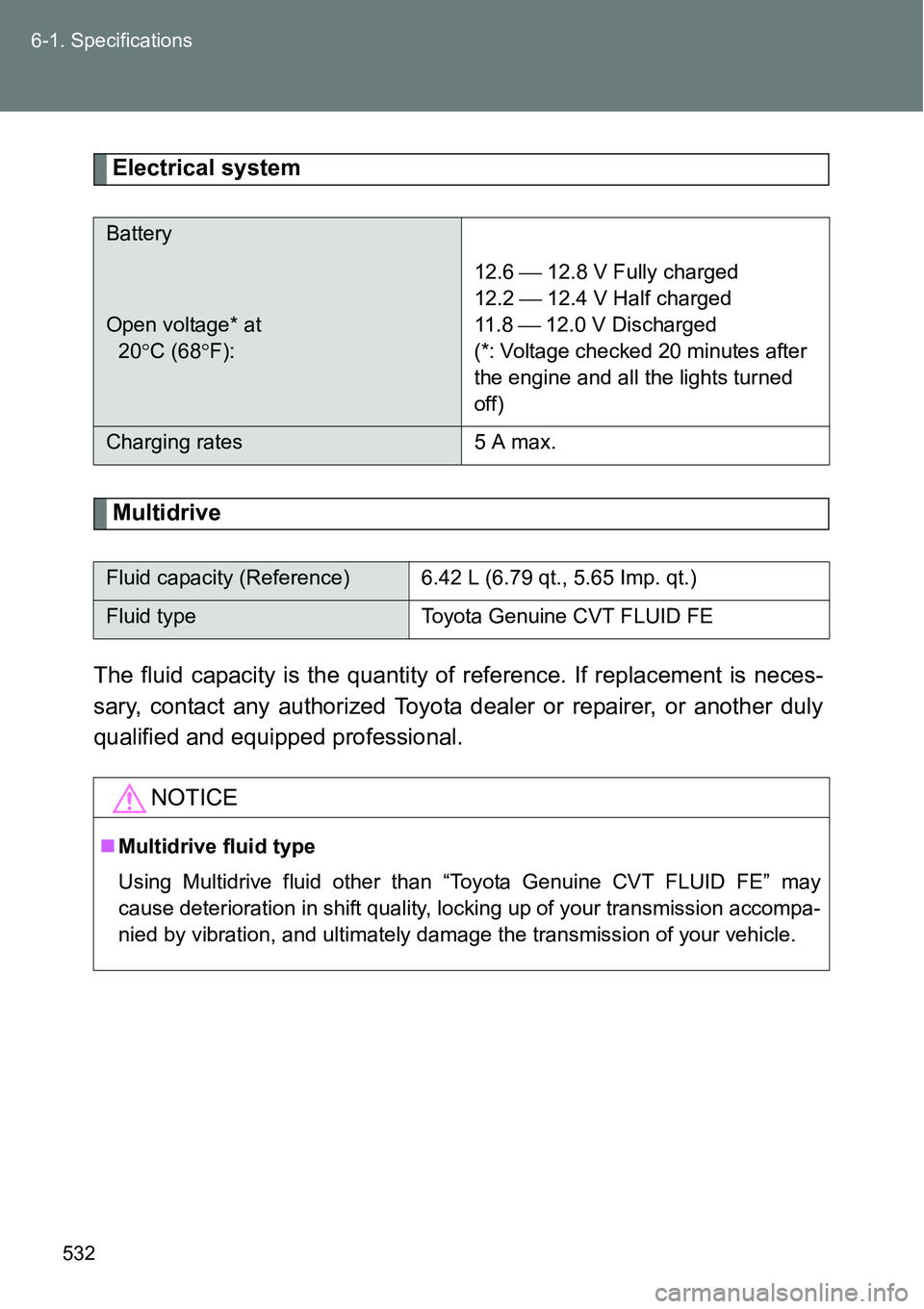 TOYOTA VERSO S 2015 Owners Manual 532 6-1. Specifications
Electrical system
Multidrive
The fluid capacity is the quantity of reference. If replacement is neces-
sary, contact any authorized Toyota dealer or repairer, or another duly
q TOYOTA VERSO S 2015 Owners Manual 532 6-1. Specifications
Electrical system
Multidrive
The fluid capacity is the quantity of reference. If replacement is neces-
sary, contact any authorized Toyota dealer or repairer, or another duly
q