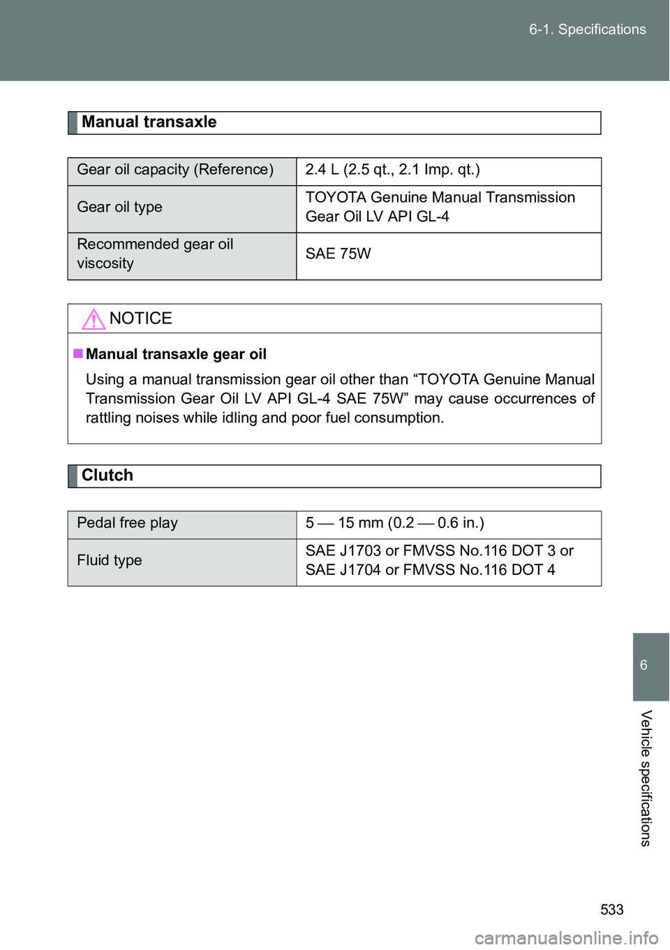 TOYOTA VERSO S 2015 Owners Manual 533 6-1. Specifications
6
Vehicle specifications
Manual transaxle
Clutch
Gear oil capacity (Reference) 2.4 L (2.5 qt., 2.1 Imp. qt.)
Gear oil typeTOYOTA Genuine Manual Transmission
Gear Oil LV API GL TOYOTA VERSO S 2015 Owners Manual 533 6-1. Specifications
6
Vehicle specifications
Manual transaxle
Clutch
Gear oil capacity (Reference) 2.4 L (2.5 qt., 2.1 Imp. qt.)
Gear oil typeTOYOTA Genuine Manual Transmission
Gear Oil LV API GL