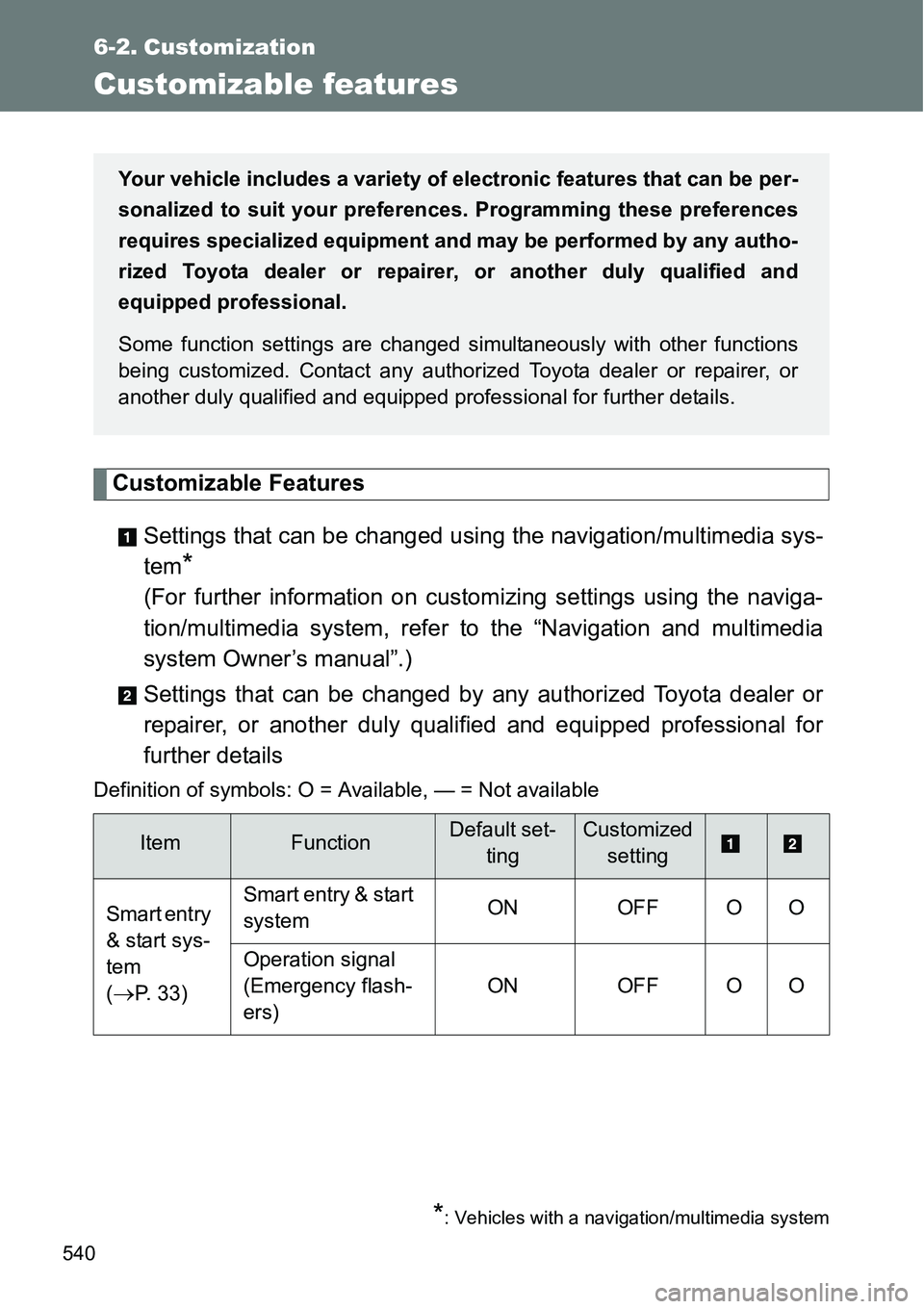 TOYOTA VERSO S 2015 Owners Manual 540
6-2. Customization
Customizable features
Customizable Features
Settings that can be changed using the navigation/multimedia sys-
tem
*
(For further information on customizing settings using the na TOYOTA VERSO S 2015 Owners Manual 540
6-2. Customization
Customizable features
Customizable Features
Settings that can be changed using the navigation/multimedia sys-
tem
*
(For further information on customizing settings using the na