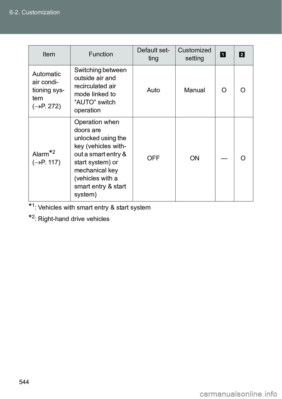 TOYOTA VERSO S 2015 Owners Manual 544 6-2. Customization
*1: Vehicles with smart entry & start system
*2: Right-hand drive vehicles Automatic
air condi-
tioning sys-
tem
(
P. 272)Switching between
outside air and
recirculated a TOYOTA VERSO S 2015 Owners Manual 544 6-2. Customization
*1: Vehicles with smart entry & start system
*2: Right-hand drive vehicles Automatic
air condi-
tioning sys-
tem
(
P. 272)Switching between
outside air and
recirculated a