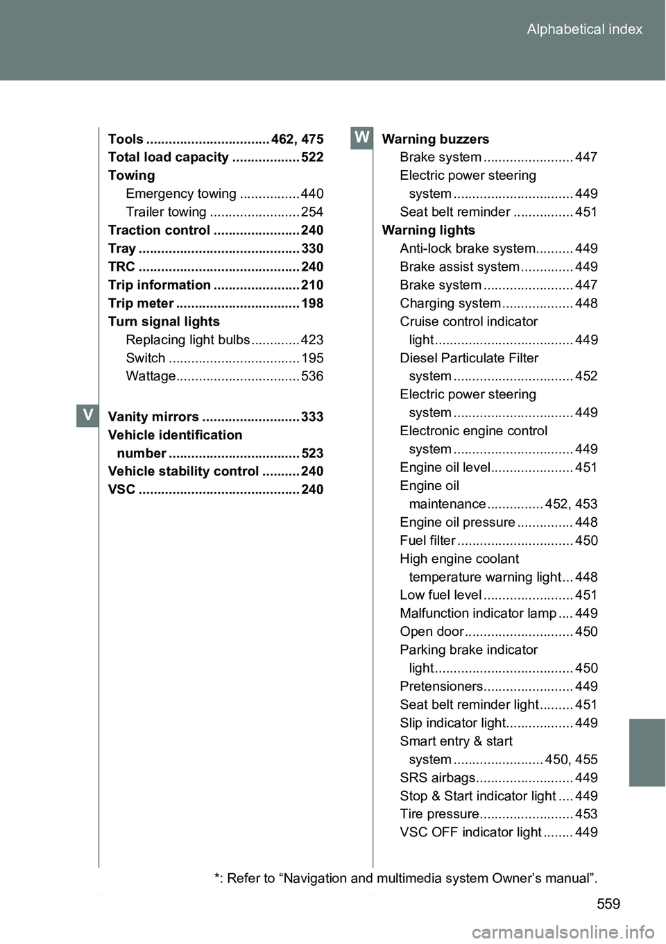 TOYOTA VERSO S 2015 Owners Manual 559 Alphabetical index
Tools ................................. 462, 475
Total load capacity .................. 522
Towing
Emergency towing ................ 440
Trailer towing ........................ TOYOTA VERSO S 2015 Owners Manual 559 Alphabetical index
Tools ................................. 462, 475
Total load capacity .................. 522
Towing
Emergency towing ................ 440
Trailer towing ........................