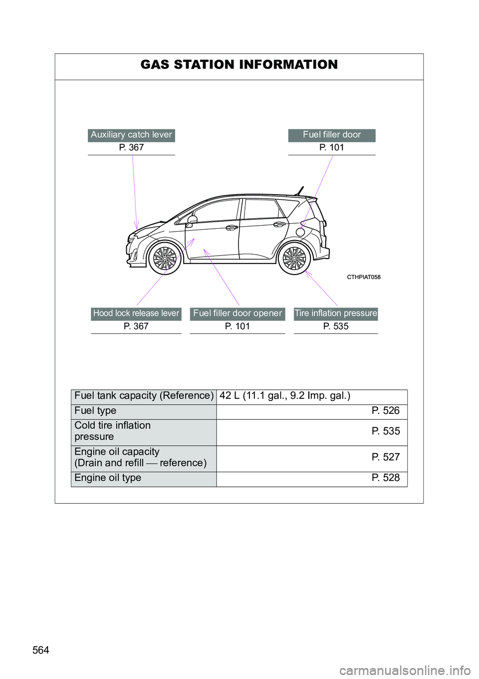 TOYOTA VERSO S 2015  Owners Manual 564
GAS STATION INFORMATION
Auxiliary catch lever
P. 367Fuel filler door
P. 101
Hood lock release lever
P.  3 6 7
Fuel filler door opener
P.  1 0 1Tire inflation pressure
P. 535
Fuel tank capacity (Re