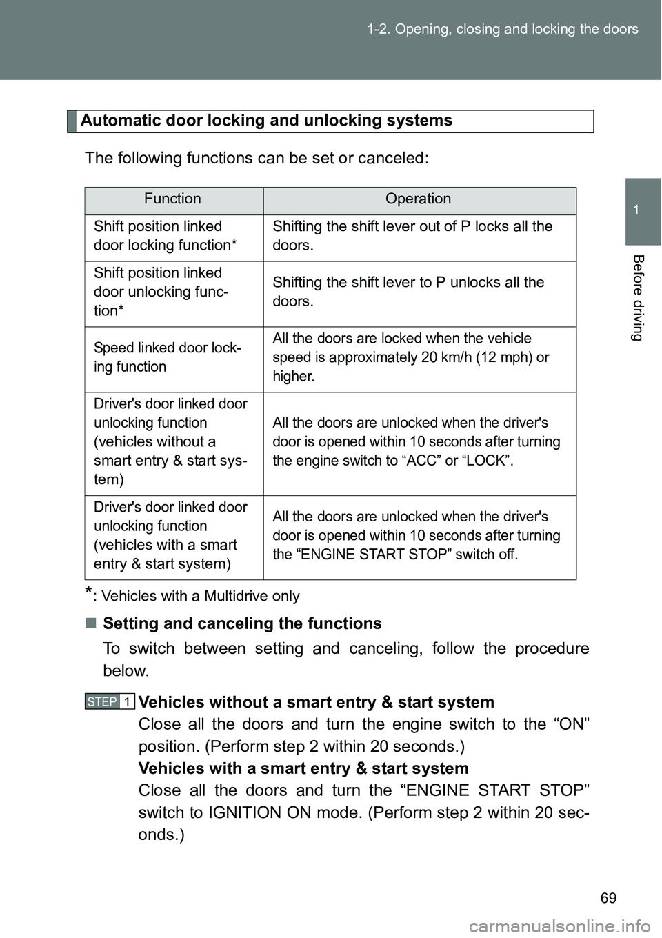 TOYOTA VERSO S 2015 Repair Manual 69 1-2. Opening, closing and locking the doors
1
Before driving
Automatic door locking and unlocking systems
The following functions can be set or canceled:
*: Vehicles with a Multidrive only
Setti TOYOTA VERSO S 2015 Repair Manual 69 1-2. Opening, closing and locking the doors
1
Before driving
Automatic door locking and unlocking systems
The following functions can be set or canceled:
*: Vehicles with a Multidrive only
Setti