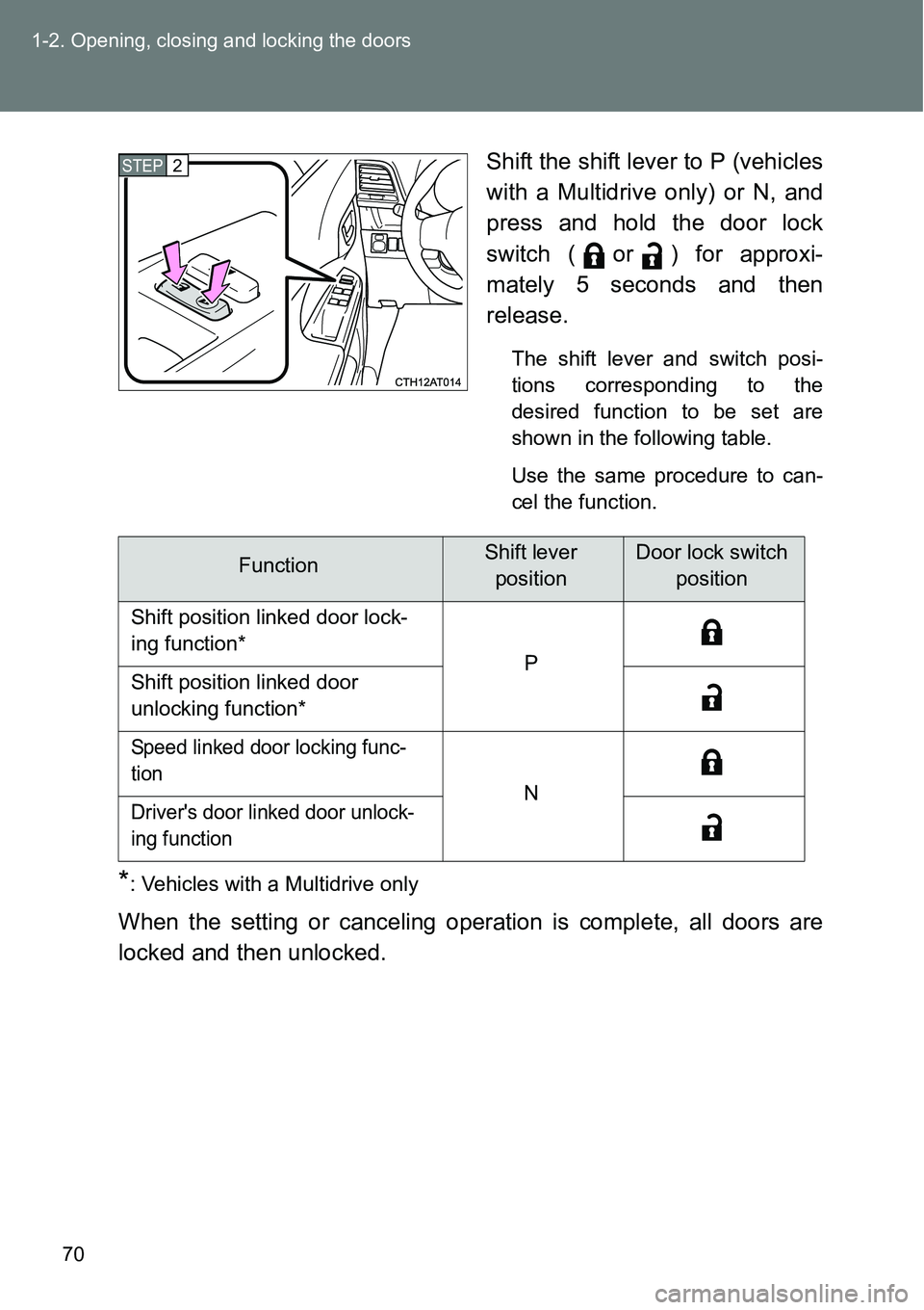 TOYOTA VERSO S 2015 Repair Manual 70 1-2. Opening, closing and locking the doors
Shift the shift lever to P (vehicles
with a Multidrive only) or N, and
press and hold the door lock
switch (or) for approxi-
mately 5 seconds and then
re
