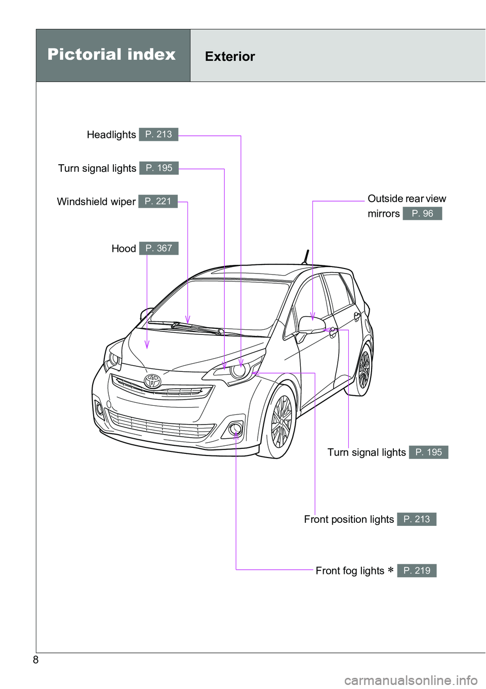 TOYOTA VERSO S 2015  Owners Manual 8
Front position lights P. 213
Pictorial indexExterior
Front fog lights  P. 219
Turn signal lights P. 195
Outside rear view 
mirrors 
P. 96
Headlights P. 213
Turn signal lights P. 195
Windshield wi