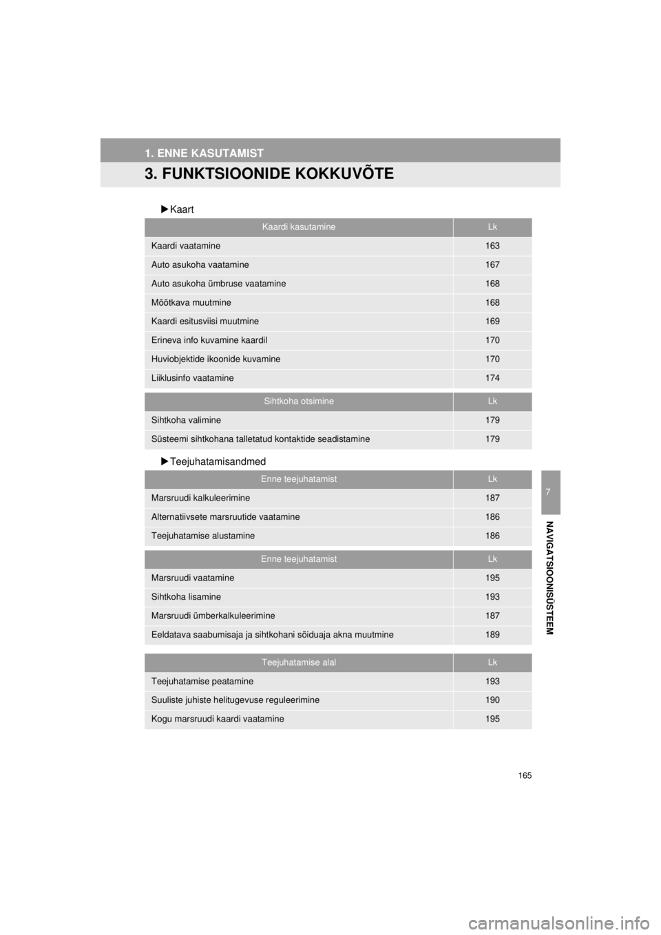 TOYOTA VERSO S 2015  Kasutusjuhend (in Estonian) 
165
1. ENNE KASUTAMIST
OM52E94EE_Verso-S Touch2_Go_140417_INS
7
NAVIGATSIOONISÜSTEEM
3. FUNKTSIOONIDE KOKKUVÕTE
�XKaart
�X Teejuhatamisandmed
Kaardi kasutamineLk
Kaardi vaatamine163
Auto asukoha va