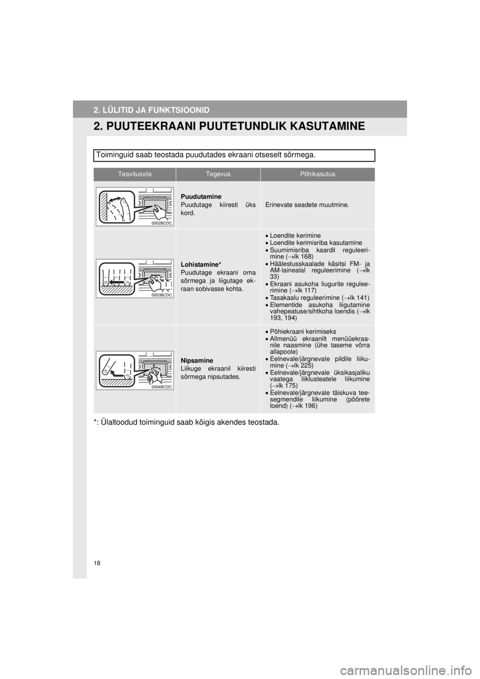 TOYOTA VERSO S 2015 Kasutusjuhend (in Estonian)
18
OM52E94EE_Verso-S Touch2_Go_140417_INS
2. LÜLITID JA FUNKTSIOONID
2. PUUTEEKRAANI PUUTETUNDLIK KASUTAMINE
*: Ülaltoodud toiminguid saab kõigis akendes teostada.Toiminguid saab teostada puudutad TOYOTA VERSO S 2015 Kasutusjuhend (in Estonian)
18
OM52E94EE_Verso-S Touch2_Go_140417_INS
2. LÜLITID JA FUNKTSIOONID
2. PUUTEEKRAANI PUUTETUNDLIK KASUTAMINE
*: Ülaltoodud toiminguid saab kõigis akendes teostada.Toiminguid saab teostada puudutad