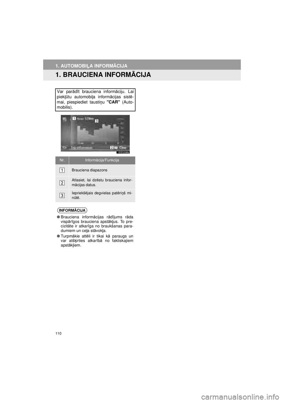 TOYOTA VERSO S 2015  Lietošanas Instrukcija (in Latvian) 
110
OM52E94LV_Verso-STouch2_Go
1. AUTOMOBIĻA INFORM ĀCIJA
1. BRAUCIENA INFORM ĀCIJA
Var par ād īt brauciena inform āciju. Lai
piek ļūtu automobi ļa inform ācijas sist ē-
mai, piespiediet t