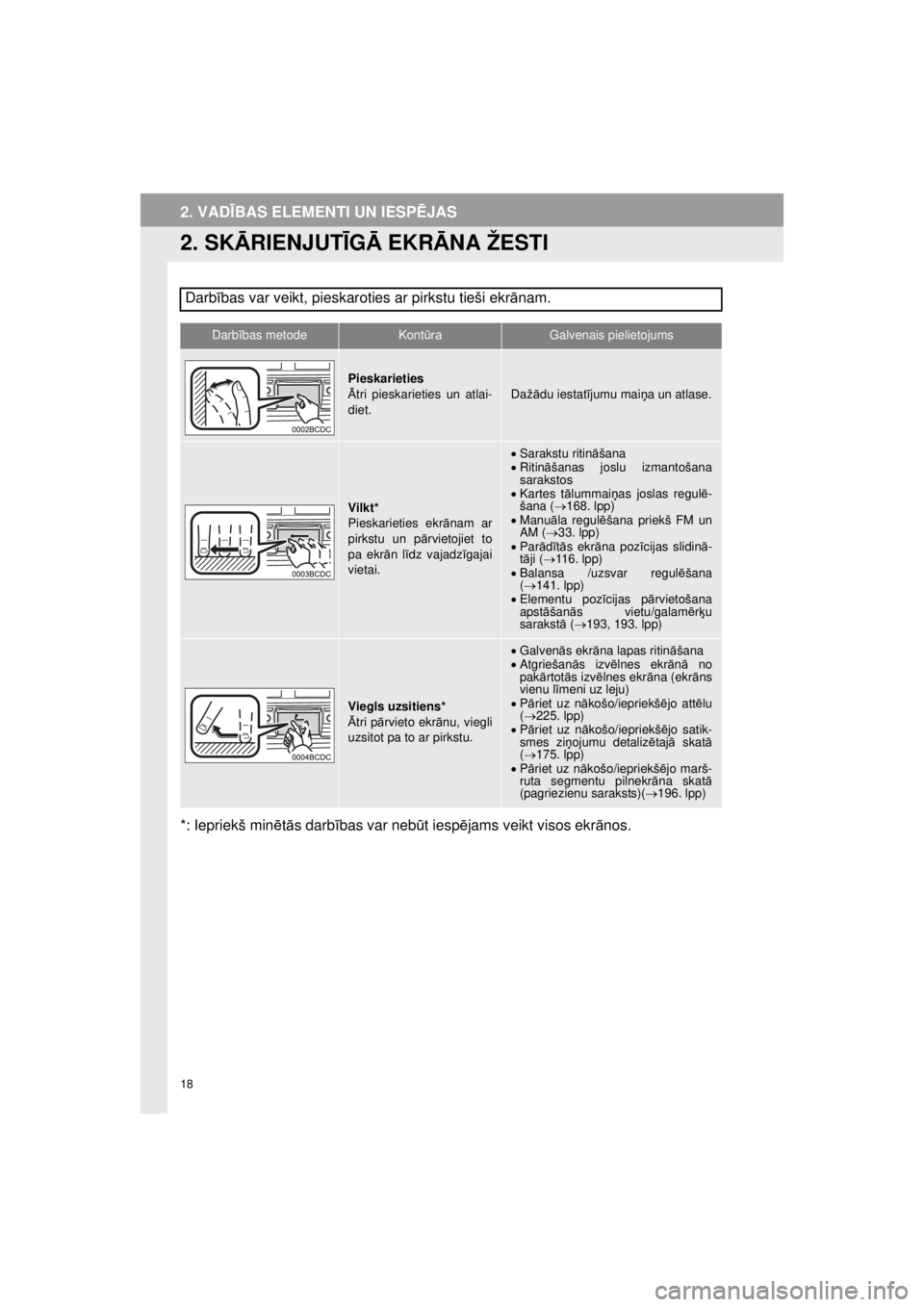 TOYOTA VERSO S 2015 Lietošanas Instrukcija (in Latvian)
18
OM52E94LV_Verso-STouch2_Go
2. VADĪBAS ELEMENTI UN IESP ĒJAS
2. SK ĀRIENJUT ĪG Ā EKR ĀNA ŽESTI
*: Iepriekš min ētā s darb ības var neb ūt iesp ējams veikt visos ekr ānos.
Darb
ības v TOYOTA VERSO S 2015 Lietošanas Instrukcija (in Latvian)
18
OM52E94LV_Verso-STouch2_Go
2. VADĪBAS ELEMENTI UN IESP ĒJAS
2. SK ĀRIENJUT ĪG Ā EKR ĀNA ŽESTI
*: Iepriekš min ētā s darb ības var neb ūt iesp ējams veikt visos ekr ānos.
Darb
ības v