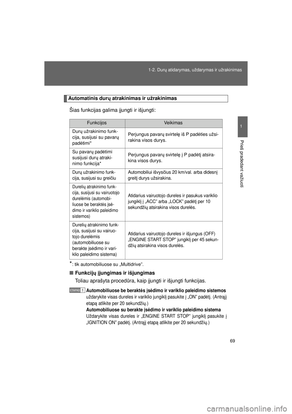 TOYOTA VERSO S 2015  Eksploatavimo vadovas (in Lithuanian) 
69
1-2. Dur
ų atidarymas, uždarymas ir užrakinimas
1
Prieš pradedant važiuoti
OM52E39LT_VERSO-S_140417_INS
Automatinis dur ų atrakinimas ir užrakinimas
Šias funkcijas galima  įjungti ir išj