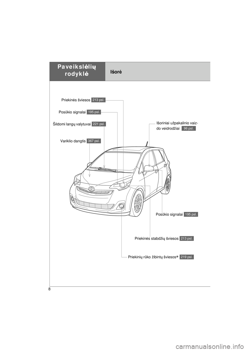 TOYOTA VERSO S 2015  Eksploatavimo vadovas (in Lithuanian) 
OM52E39LT_VERSO-S_140417_INS
8
Priekinės stabdži ų šviesos 213 psl.
Išor ė
Priekini ų r ūko žibint ų šviesos∗ 219 psl.
Pos ūkio signalai 195 psl.
Išoriniai užpakalinio vaiz-
do veidro