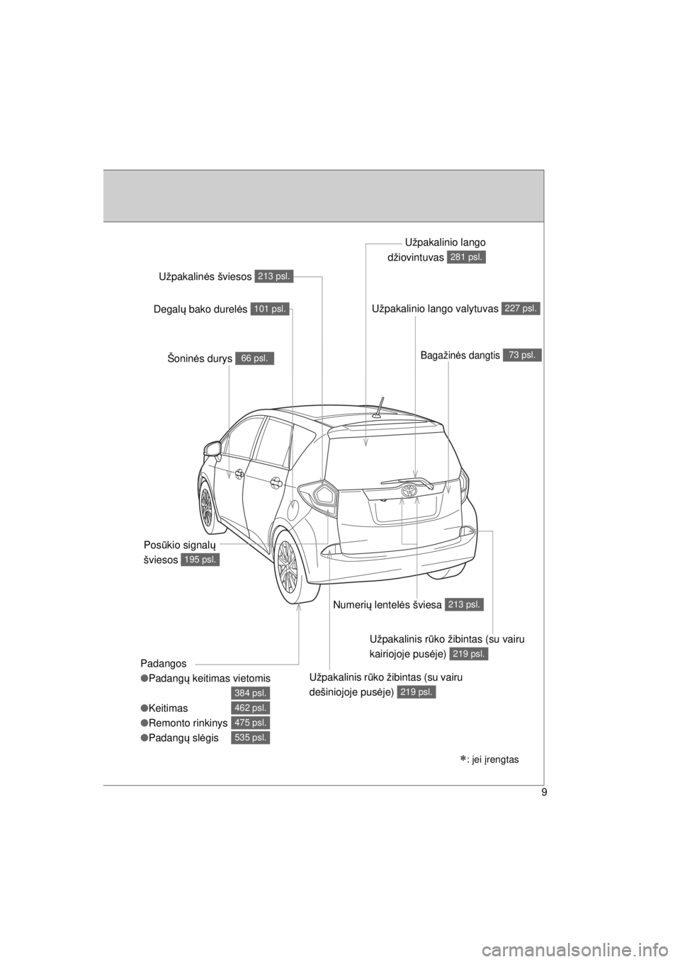 TOYOTA VERSO S 2015  Eksploatavimo vadovas (in Lithuanian) 
OM52E39LT_VERSO-S_140417_INS
9
Užpakalinio lango valytuvas 227 psl.
Padangos
●Padang ų keitimas vietomis
● Keitimas
● Remonto rinkinys
● Padang ų sl ėgis
384 psl.
462 psl.
475 psl.
535 ps