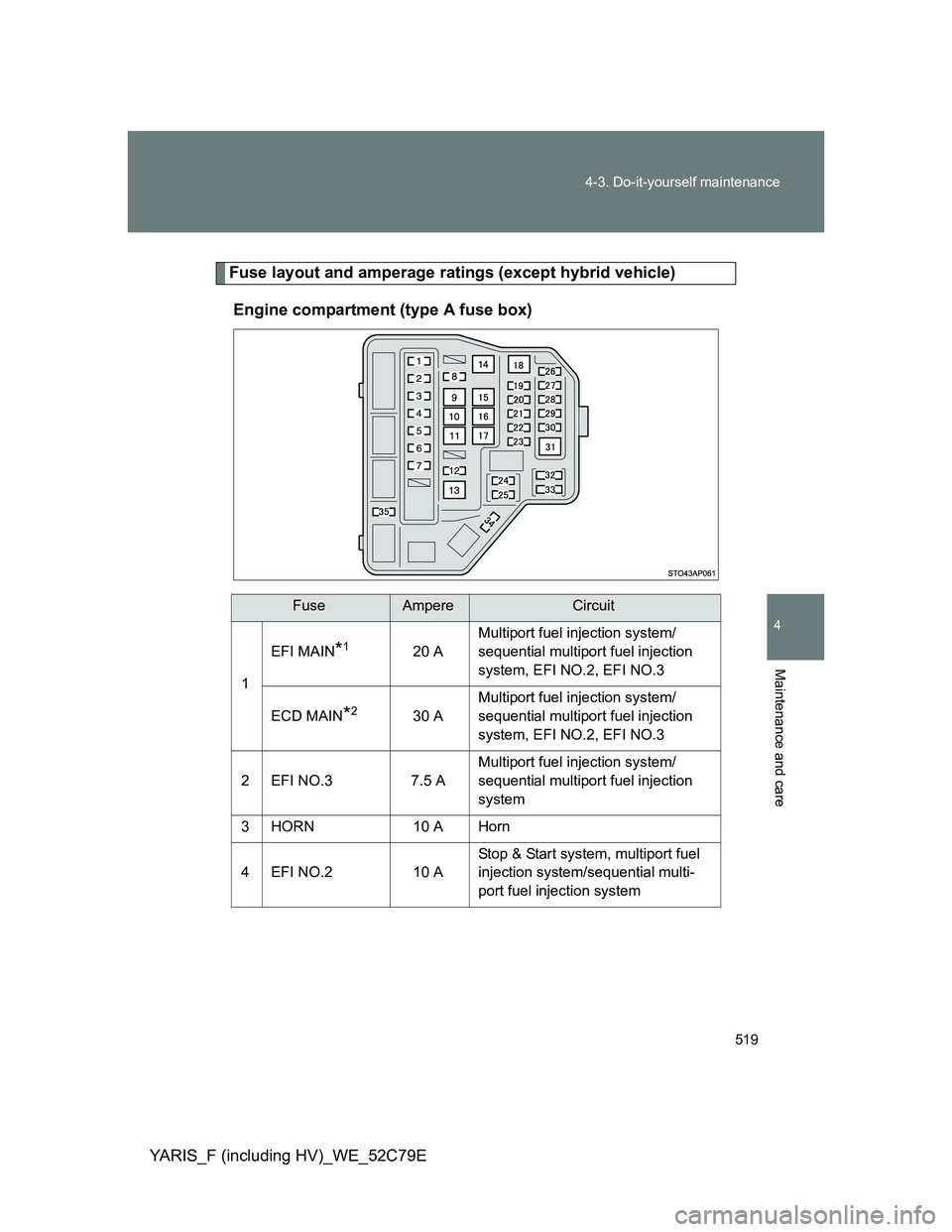 TOYOTA YARIS 2012  Owners Manual 519 4-3. Do-it-yourself maintenance
4
Maintenance and care
YARIS_F (including HV)_WE_52C79E
Fuse layout and amperage ratings (except hybrid vehicle)
Engine compartment (type A fuse box)
FuseAmpereCirc