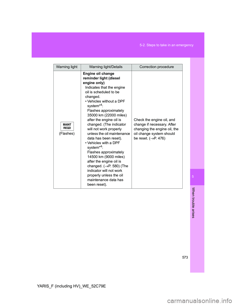 TOYOTA YARIS 2012  Owners Manual 5
573 5-2. Steps to take in an emergency
When trouble arises
YARIS_F (including HV)_WE_52C79E
(Flashes)Engine oil change 
reminder light (diesel 
engine only)
Indicates that the engine 
oil is schedul