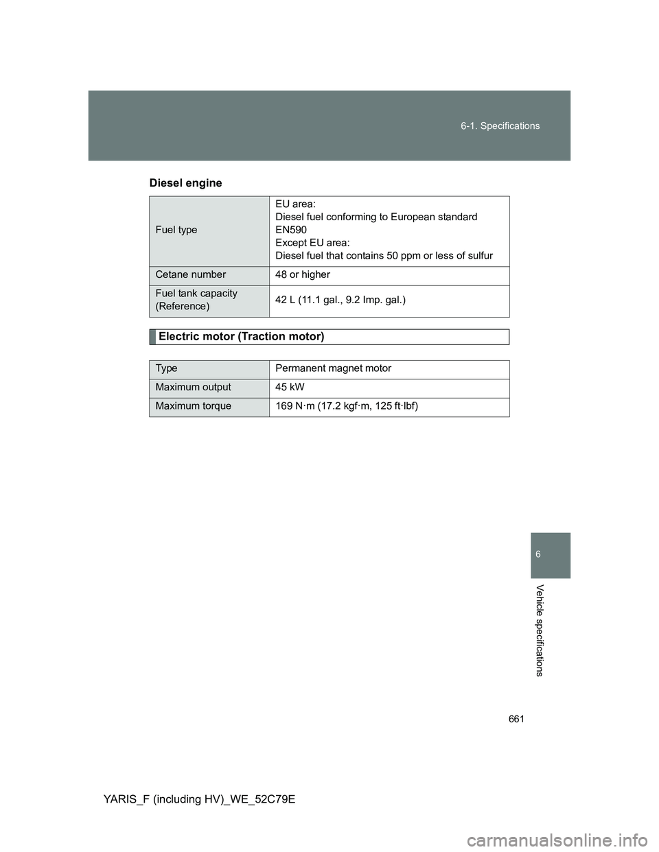 TOYOTA YARIS 2012  Owners Manual 661 6-1. Specifications
6
Vehicle specifications
YARIS_F (including HV)_WE_52C79EDiesel engine
Electric motor (Traction motor)
Fuel typeEU area:
Diesel fuel conforming to European standard 
EN590
Exce