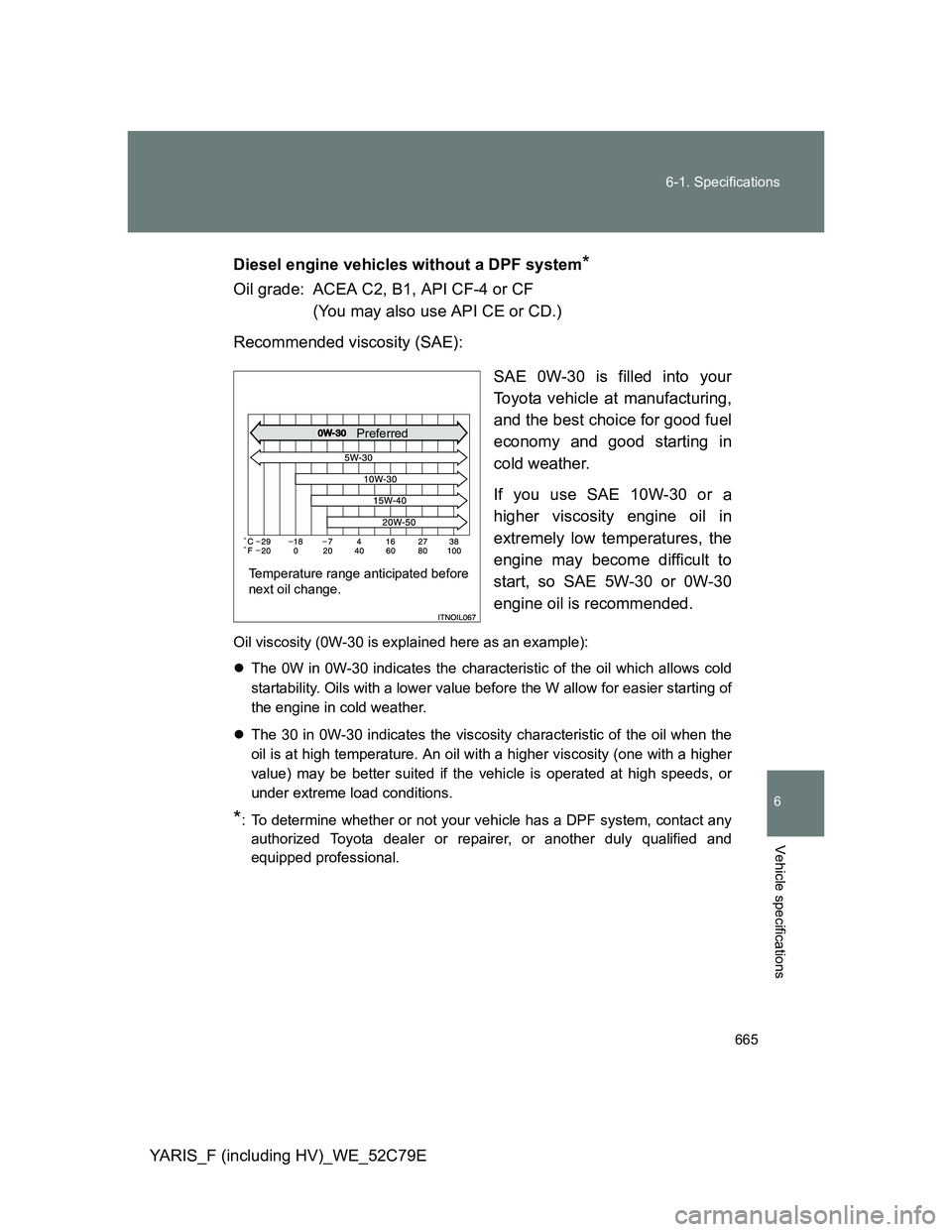 TOYOTA YARIS 2012  Owners Manual 665 6-1. Specifications
6
Vehicle specifications
YARIS_F (including HV)_WE_52C79EDiesel engine vehicles without a DPF system
*
Oil grade: ACEA C2, B1, API CF-4 or CF
(You may also use API CE or CD.)
R