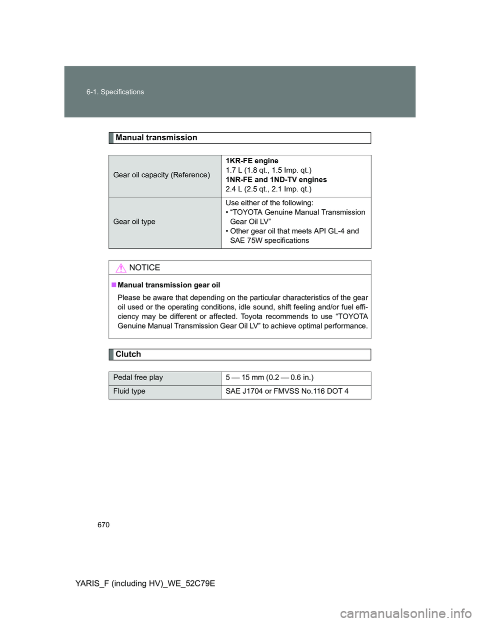 TOYOTA YARIS 2012  Owners Manual 670 6-1. Specifications
YARIS_F (including HV)_WE_52C79E
Manual transmission
Clutch
Gear oil capacity (Reference)1KR-FE engine
1.7 L (1.8 qt., 1.5 Imp. qt.)
1NR-FE and 1ND-TV engines
2.4 L (2.5 qt., 2