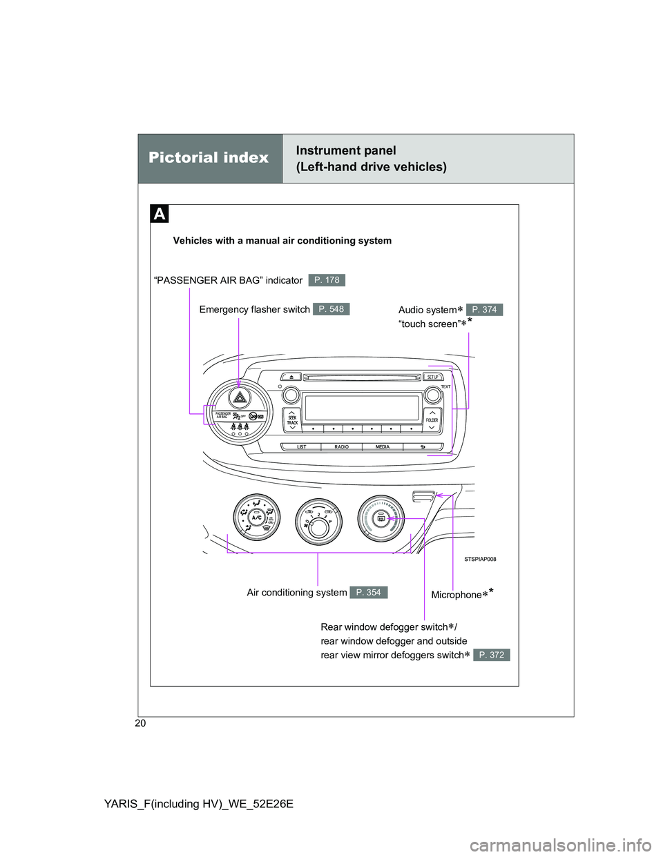 TOYOTA YARIS 2013  Owners Manual YARIS_F(including HV)_WE_52E26E
20Vehicles with a manual air conditioning system
Air conditioning system P. 354
“PASSENGER AIR BAG” indicator P. 178
Rear window defogger switch/
rear window 