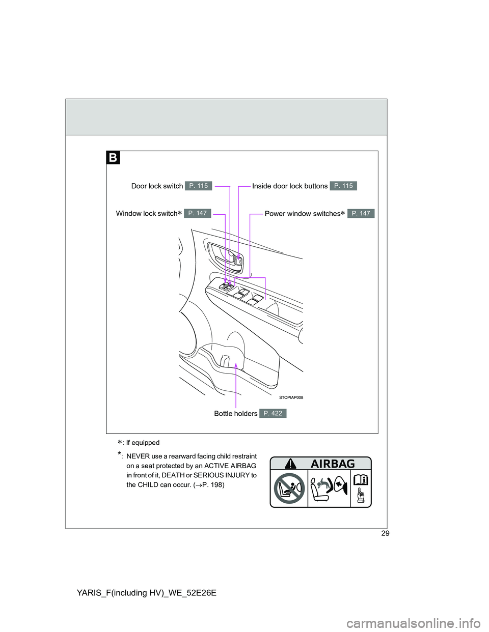 TOYOTA YARIS 2013 Owners Manual YARIS_F(including HV)_WE_52E26E
29
Window lock switch P. 147
Door lock switch P. 115Inside door lock buttons P. 115
Bottle holders P. 422
Power window switches P. 147
: If equipped
*:  NEVER 