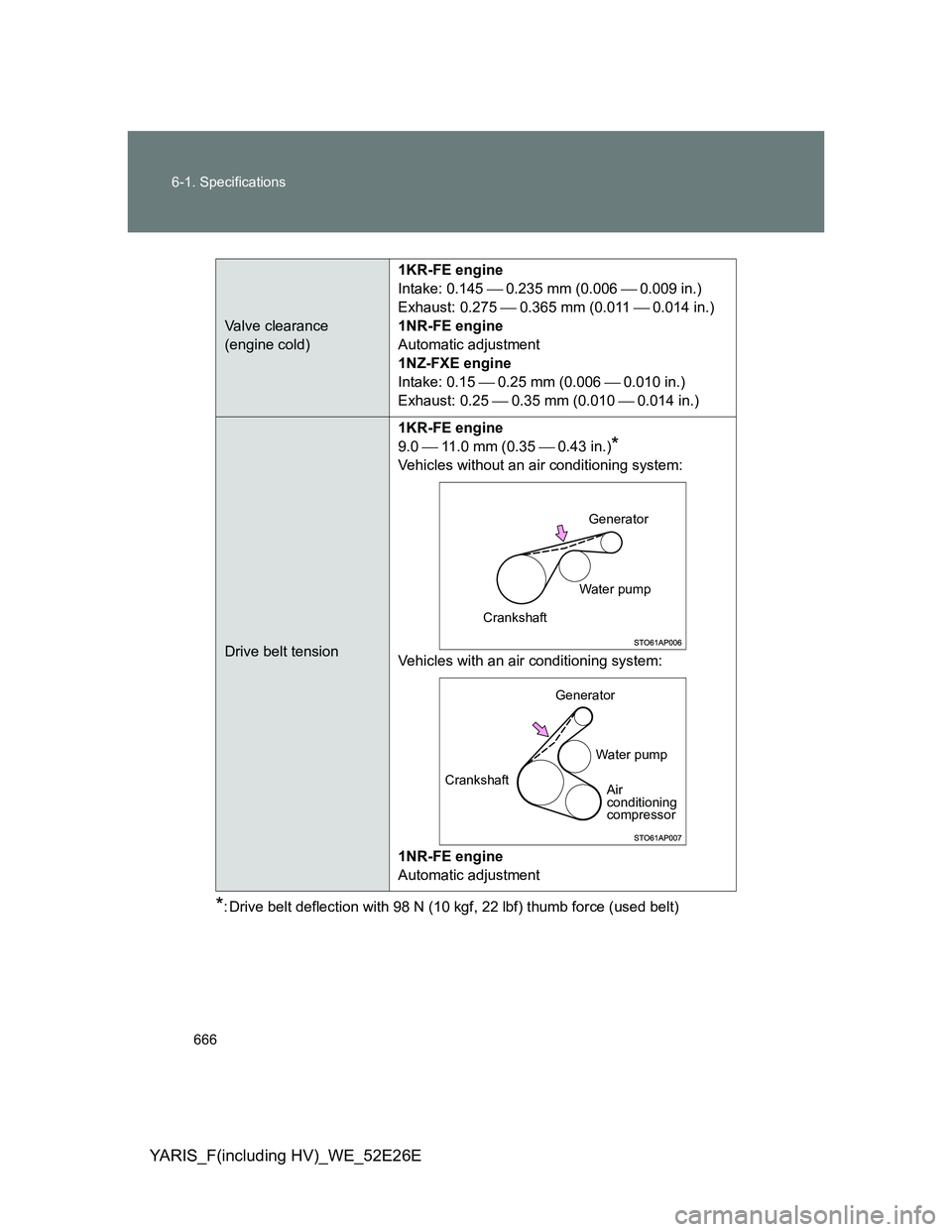 TOYOTA YARIS 2013  Owners Manual 666 6-1. Specifications
YARIS_F(including HV)_WE_52E26E
*: Drive belt deflection with 98 N (10 kgf, 22 lbf) thumb force (used belt)
Valve clearance 
(engine cold)1KR-FE engine
Intake: 0.145 0.23