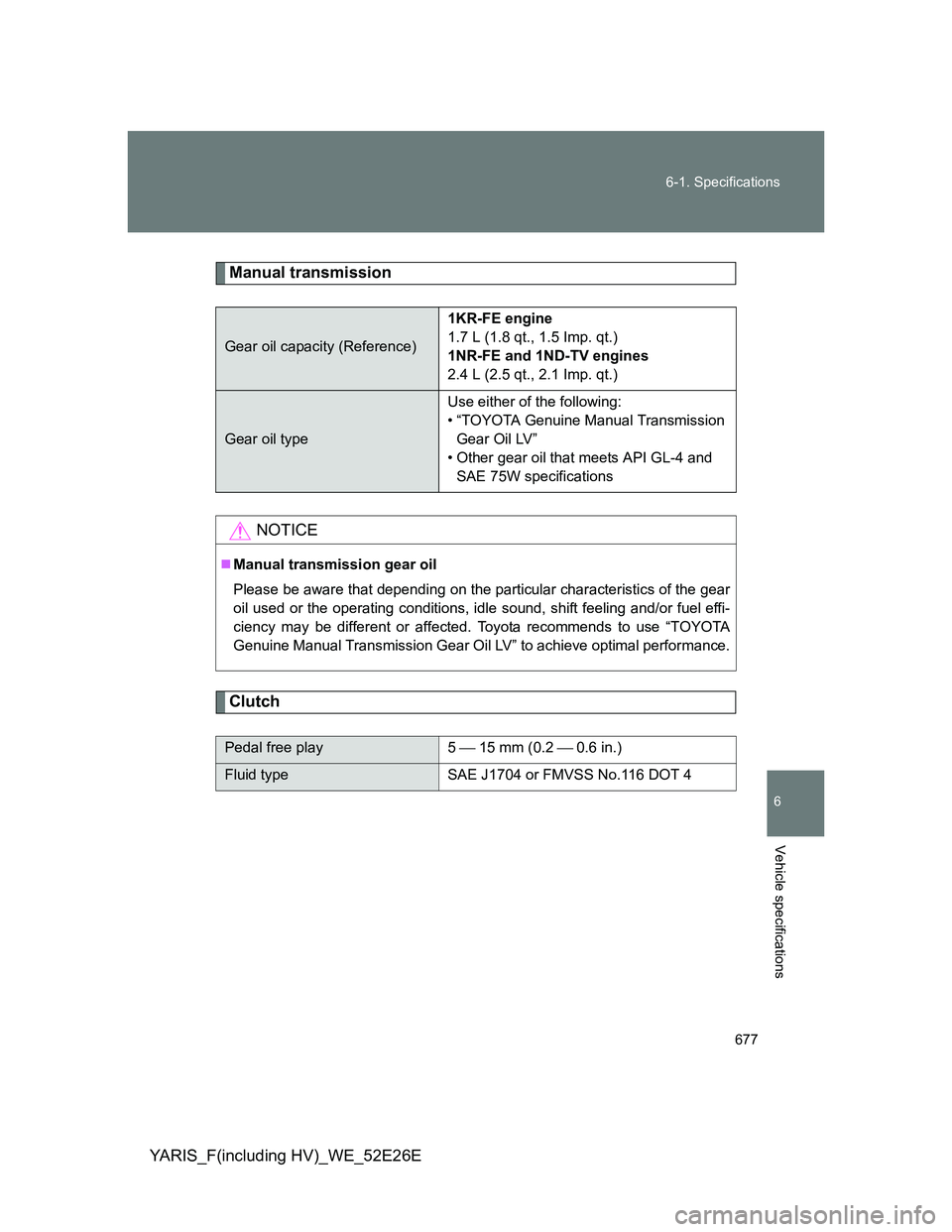 TOYOTA YARIS 2013 Owners Manual 677 6-1. Specifications
6
Vehicle specifications
YARIS_F(including HV)_WE_52E26E
Manual transmission
Clutch
Gear oil capacity (Reference)1KR-FE engine
1.7 L (1.8 qt., 1.5 Imp. qt.)
1NR-FE and 1ND-TV e TOYOTA YARIS 2013 Owners Manual 677 6-1. Specifications
6
Vehicle specifications
YARIS_F(including HV)_WE_52E26E
Manual transmission
Clutch
Gear oil capacity (Reference)1KR-FE engine
1.7 L (1.8 qt., 1.5 Imp. qt.)
1NR-FE and 1ND-TV e