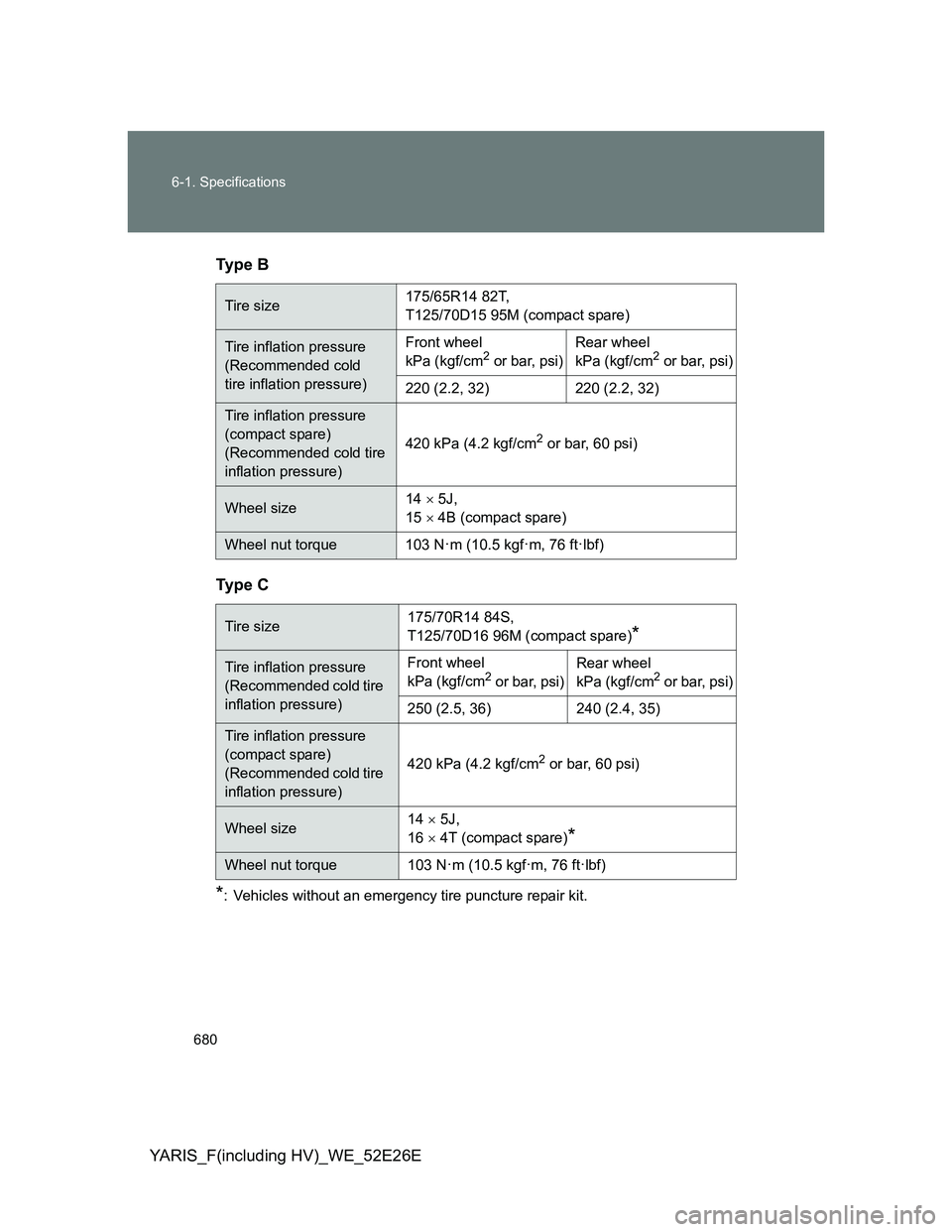 TOYOTA YARIS 2013 Owners Manual 680 6-1. Specifications
YARIS_F(including HV)_WE_52E26ETy p e B
Ty p e C
*: Vehicles without an emergency tire puncture repair kit.
Tire size175/65R14 82T,
T125/70D15 95M (compact spare)
Tire inflat TOYOTA YARIS 2013 Owners Manual 680 6-1. Specifications
YARIS_F(including HV)_WE_52E26ETy p e B
Ty p e C
*: Vehicles without an emergency tire puncture repair kit.
Tire size175/65R14 82T,
T125/70D15 95M (compact spare)
Tire inflat