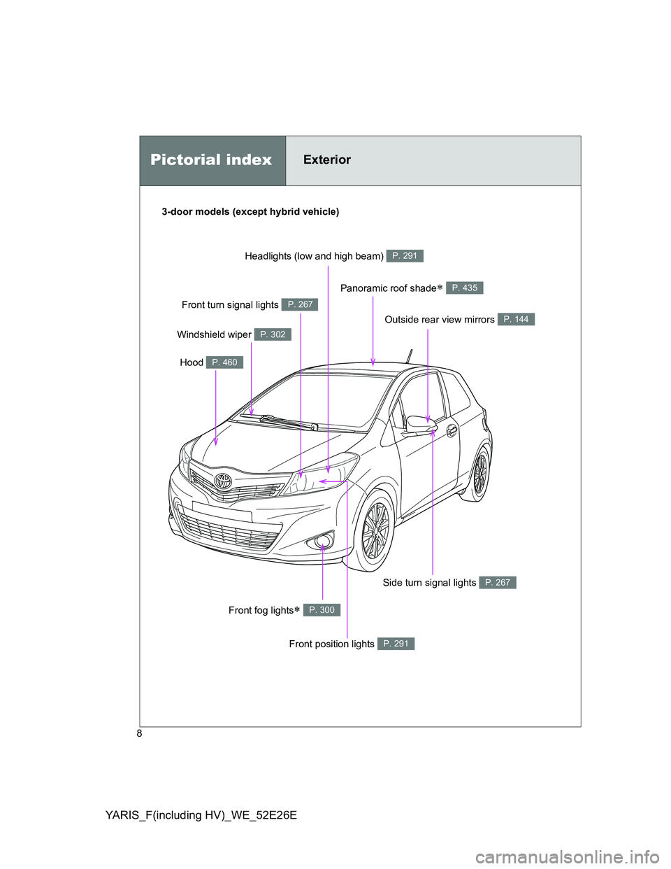 TOYOTA YARIS 2013  Owners Manual YARIS_F(including HV)_WE_52E26E
8
Headlights (low and high beam) P. 291
Pictorial indexExterior
Front fog lights P. 300
Hood P. 460
Windshield wiper P. 302
Outside rear view mirrors P. 144
Front po