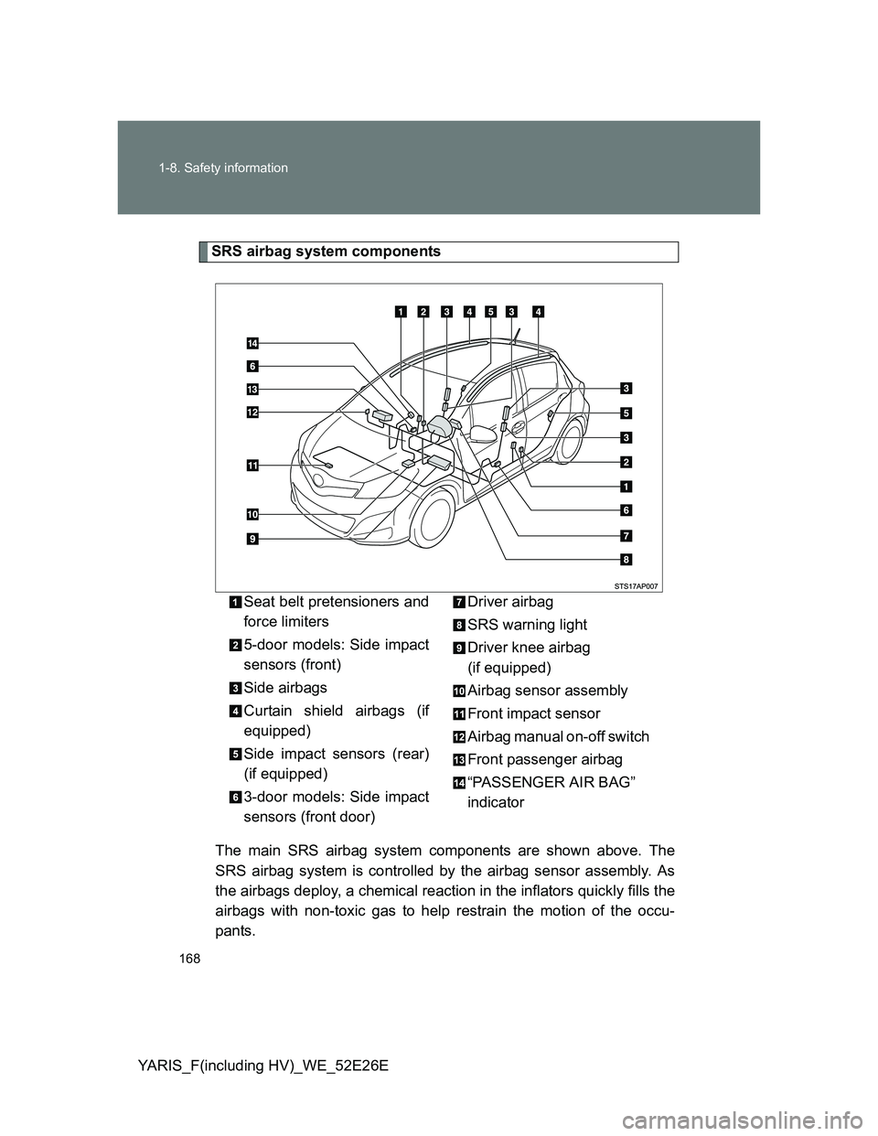 TOYOTA YARIS 2014  Owners Manual 168 1-8. Safety information
YARIS_F(including HV)_WE_52E26E
SRS airbag system components
The main SRS airbag system components are shown above. The
SRS airbag system is controlled by the airbag sensor