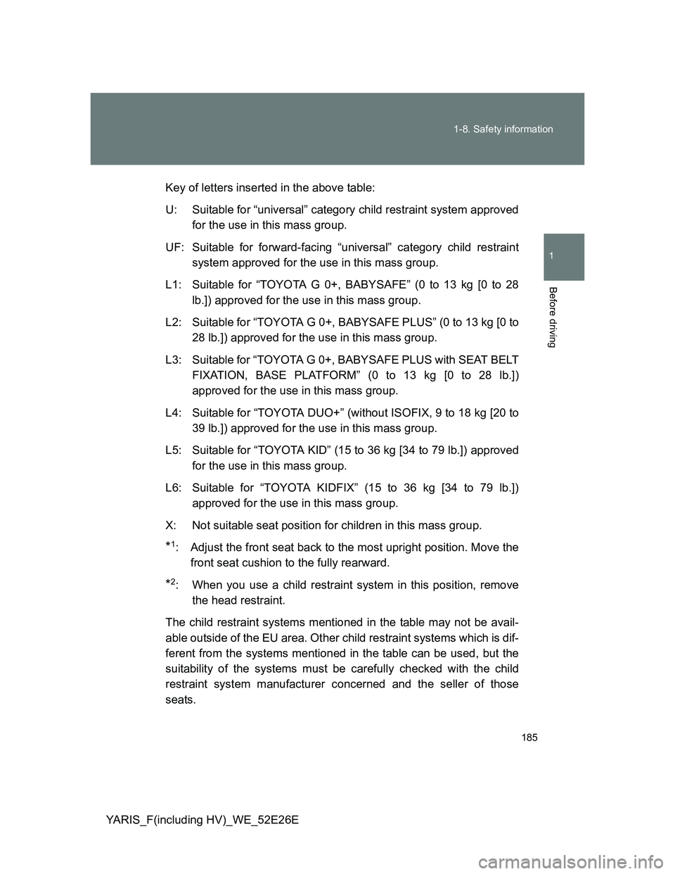 TOYOTA YARIS 2014  Owners Manual 185 1-8. Safety information
1
Before driving
YARIS_F(including HV)_WE_52E26EKey of letters inserted in the above table:
U: Suitable for “universal” category child restraint system approved
for the