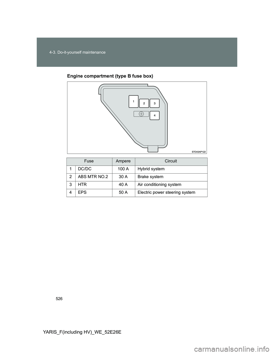 TOYOTA YARIS 2014  Owners Manual 526 4-3. Do-it-yourself maintenance
YARIS_F(including HV)_WE_52E26EEngine compartment (type B fuse box)
FuseAmpereCircuit
1 DC/DC 100 A Hybrid system
2 ABS MTR NO.2 30 A Brake system
3 HTR 40 A Air co