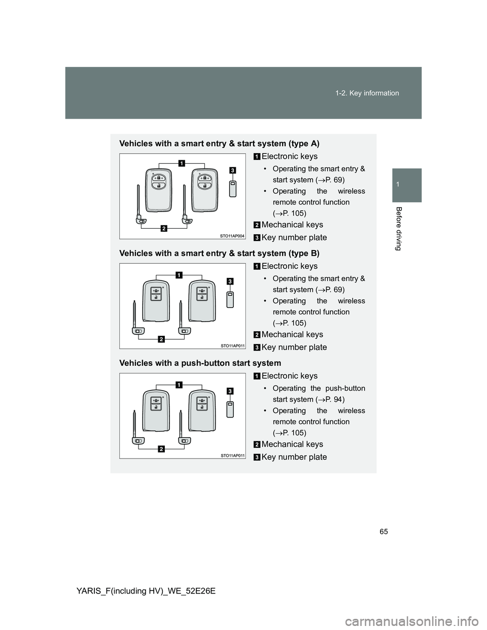 TOYOTA YARIS 2014 Repair Manual 65 1-2. Key information
1
Before driving
YARIS_F(including HV)_WE_52E26E
Vehicles with a smart entry & start system (type A)
Electronic keys
• Operating the smart entry &
start system (P. 69)
• TOYOTA YARIS 2014 Repair Manual 65 1-2. Key information
1
Before driving
YARIS_F(including HV)_WE_52E26E
Vehicles with a smart entry & start system (type A)
Electronic keys
• Operating the smart entry &
start system (P. 69)
•