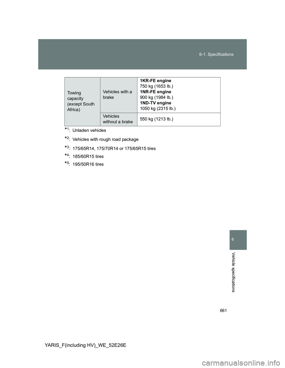 TOYOTA YARIS 2014  Owners Manual 661 6-1. Specifications
6
Vehicle specifications
YARIS_F(including HV)_WE_52E26E
*1: Unladen vehicles
*2: Vehicles with rough road package
*3: 175/65R14, 175/70R14 or 175/65R15 tires
*4: 185/60R15 tir