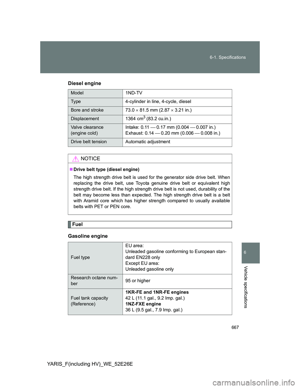 TOYOTA YARIS 2014 Owners Manual 667 6-1. Specifications
6
Vehicle specifications
YARIS_F(including HV)_WE_52E26EDiesel engine
Fuel
Gasoline engine
Model 1ND-TV
Type 4-cylinder in line, 4-cycle, diesel
Bore and stroke 73.0 81.5 m TOYOTA YARIS 2014 Owners Manual 667 6-1. Specifications
6
Vehicle specifications
YARIS_F(including HV)_WE_52E26EDiesel engine
Fuel
Gasoline engine
Model 1ND-TV
Type 4-cylinder in line, 4-cycle, diesel
Bore and stroke 73.0 81.5 m