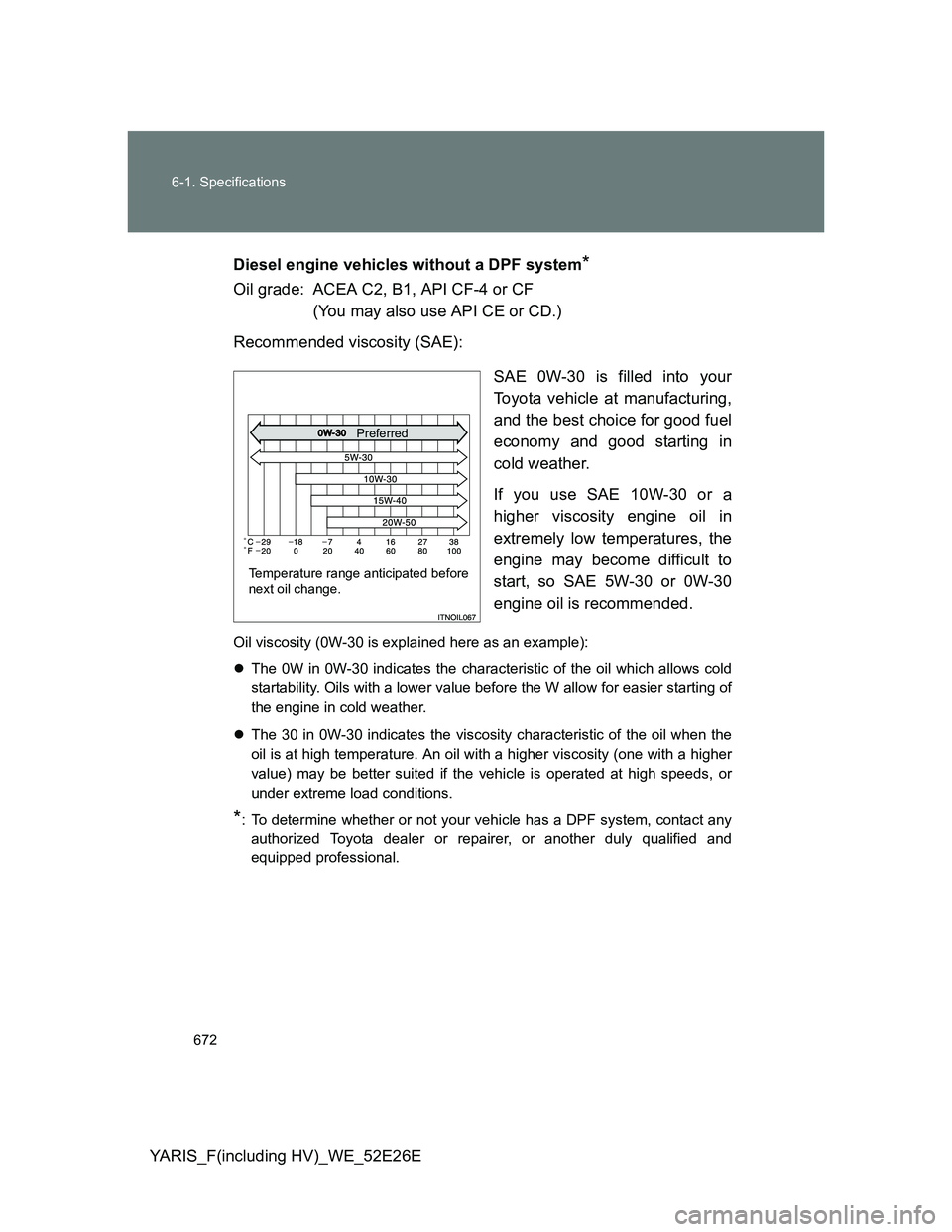 TOYOTA YARIS 2014  Owners Manual 672 6-1. Specifications
YARIS_F(including HV)_WE_52E26EDiesel engine vehicles without a DPF system
*
Oil grade: ACEA C2, B1, API CF-4 or CF
(You may also use API CE or CD.)
Recommended viscosity (SAE)