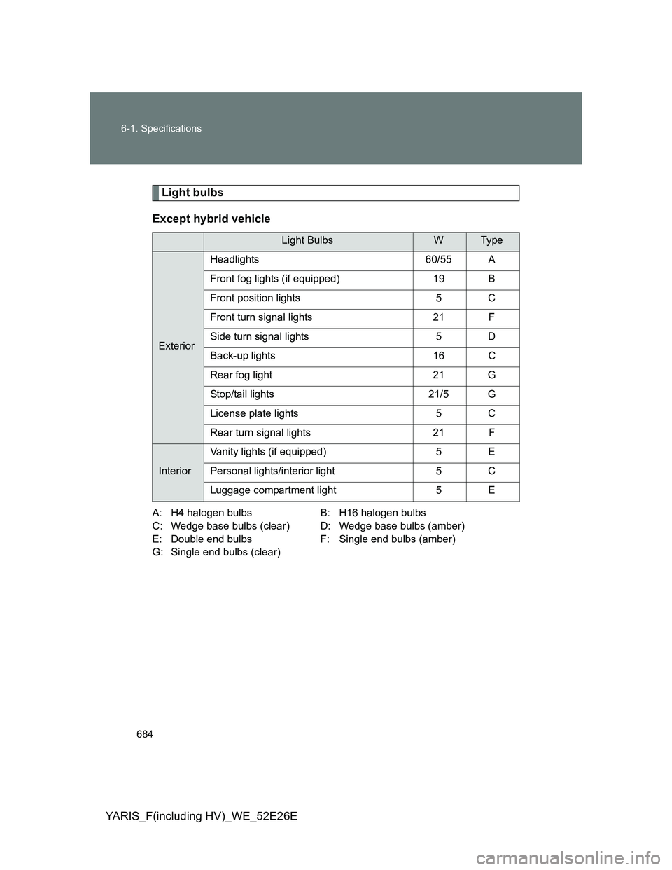 TOYOTA YARIS 2014 Owners Manual 684 6-1. Specifications
YARIS_F(including HV)_WE_52E26E
Light bulbs
Except hybrid vehicle
A: H4 halogen bulbs B: H16 halogen bulbs
C: Wedge base bulbs (clear) D: Wedge base bulbs (amber)
E: Double end TOYOTA YARIS 2014 Owners Manual 684 6-1. Specifications
YARIS_F(including HV)_WE_52E26E
Light bulbs
Except hybrid vehicle
A: H4 halogen bulbs B: H16 halogen bulbs
C: Wedge base bulbs (clear) D: Wedge base bulbs (amber)
E: Double end
