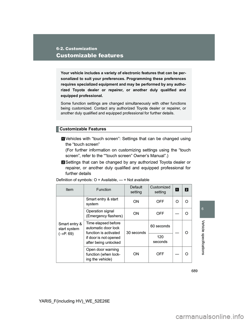 TOYOTA YARIS 2014 Owners Manual 689
6
Vehicle specifications
YARIS_F(including HV)_WE_52E26E
6-2. Customization
Customizable features
Customizable Features
Vehicles with “touch screen”: Settings that can be changed using
the “ TOYOTA YARIS 2014 Owners Manual 689
6
Vehicle specifications
YARIS_F(including HV)_WE_52E26E
6-2. Customization
Customizable features
Customizable Features
Vehicles with “touch screen”: Settings that can be changed using
the “