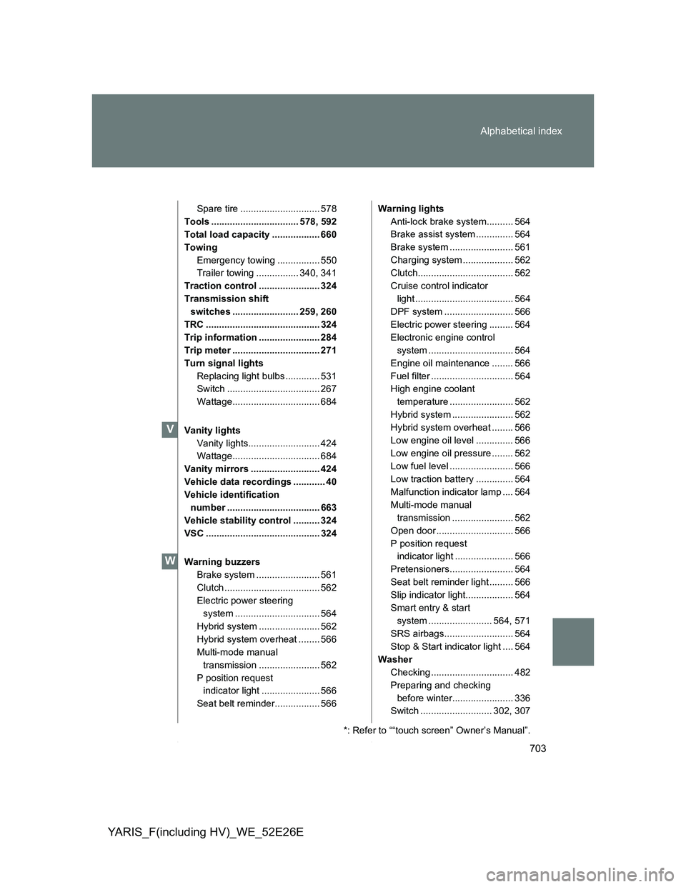 TOYOTA YARIS 2014 Owners Manual 703 Alphabetical index
YARIS_F(including HV)_WE_52E26E
Spare tire .............................. 578
Tools ................................. 578, 592
Total load capacity .................. 660
Towing
TOYOTA YARIS 2014 Owners Manual 703 Alphabetical index
YARIS_F(including HV)_WE_52E26E
Spare tire .............................. 578
Tools ................................. 578, 592
Total load capacity .................. 660
Towing