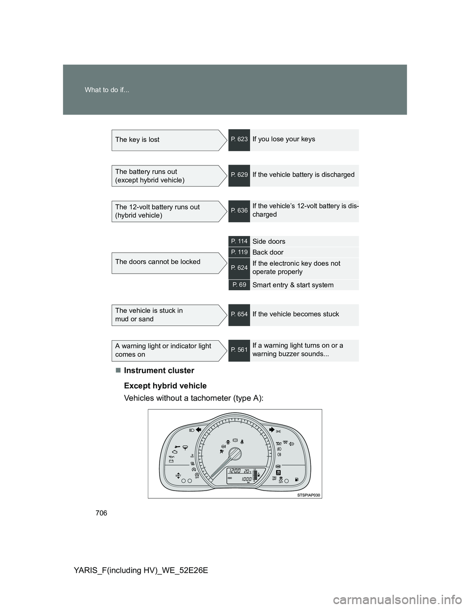 TOYOTA YARIS 2014 Owners Manual 706 What to do if...
YARIS_F(including HV)_WE_52E26EInstrument cluster
Except hybrid vehicle
Vehicles without a tachometer (type A):
The key is lostP. 623If you lose your keys
The battery runs out
TOYOTA YARIS 2014 Owners Manual 706 What to do if...
YARIS_F(including HV)_WE_52E26EInstrument cluster
Except hybrid vehicle
Vehicles without a tachometer (type A):
The key is lostP. 623If you lose your keys
The battery runs out