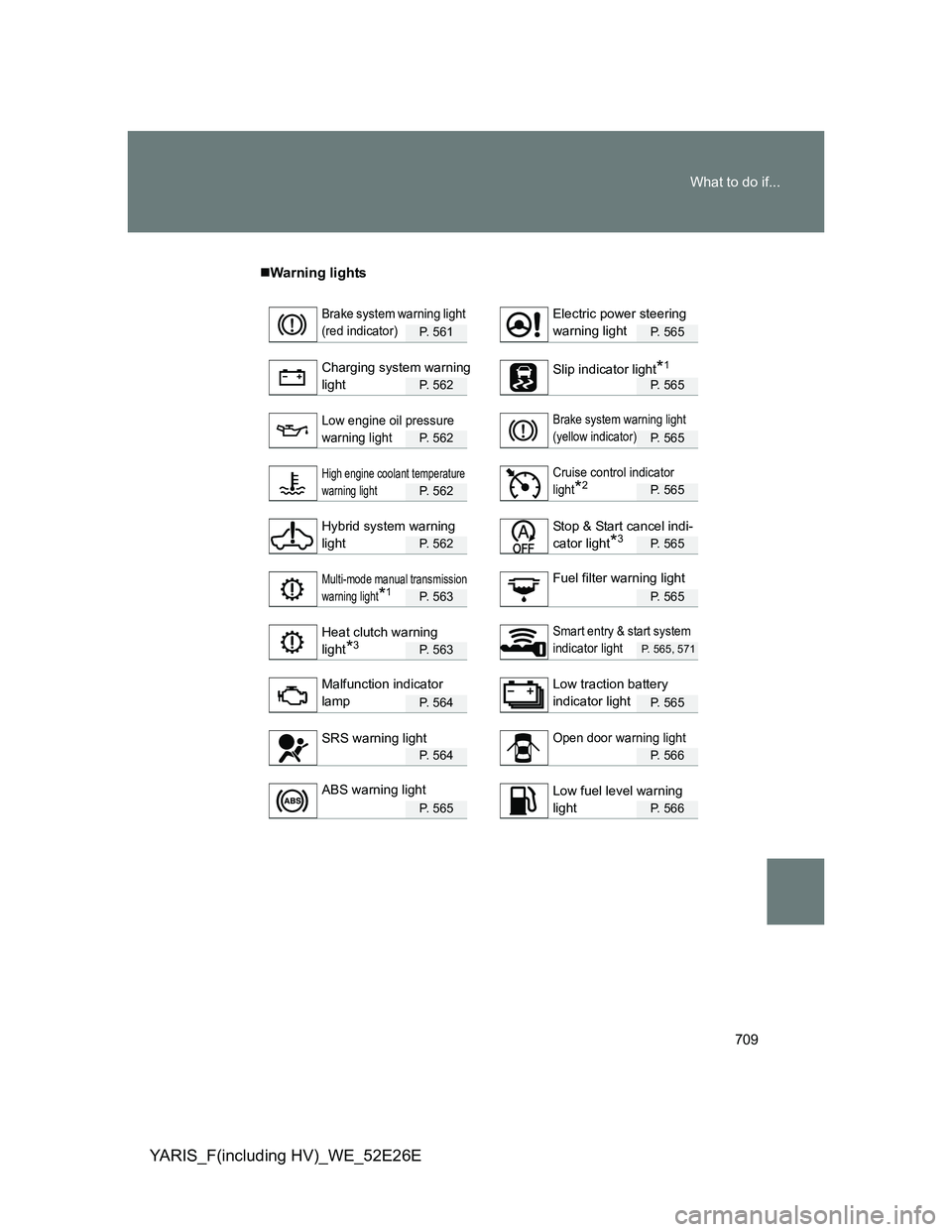 TOYOTA YARIS 2014 Owners Manual 709 What to do if...
YARIS_F(including HV)_WE_52E26E
Warning lights
P. 5 6 1P. 565
P. 5 6 2P. 565
P. 5 6 2P. 565
P. 5 6 2P. 565
P. 5 6 2P. 565
P. 5 6 3P. 565
P. 5 6 3P. 565, 571
P. 5 6 4P. TOYOTA YARIS 2014 Owners Manual 709 What to do if...
YARIS_F(including HV)_WE_52E26E
Warning lights
P. 5 6 1P. 565
P. 5 6 2P. 565
P. 5 6 2P. 565
P. 5 6 2P. 565
P. 5 6 2P. 565
P. 5 6 3P. 565
P. 5 6 3P. 565, 571
P. 5 6 4P.