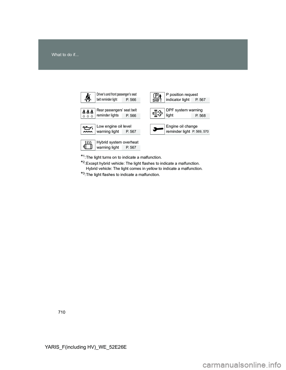 TOYOTA YARIS 2014 Owners Manual 710 What to do if...
YARIS_F(including HV)_WE_52E26E
P. 5 6 6P. 567
P. 5 6 6P. 568
P. 5 6 7P. 569, 570
P. 5 6 7
*1: The light turns on to indicate a malfunction.
*2: Except hybrid vehicle: The lig TOYOTA YARIS 2014 Owners Manual 710 What to do if...
YARIS_F(including HV)_WE_52E26E
P. 5 6 6P. 567
P. 5 6 6P. 568
P. 5 6 7P. 569, 570
P. 5 6 7
*1: The light turns on to indicate a malfunction.
*2: Except hybrid vehicle: The lig