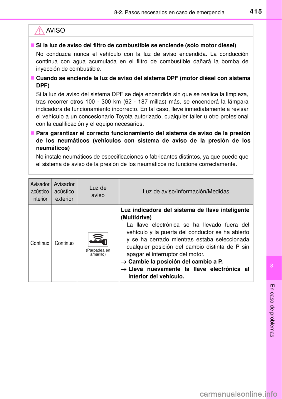 TOYOTA YARIS 2015 Manuale de Empleo (in Spanish) 4158-2. Pasos necesarios en caso de emergencia
8
En caso de problemas
AV I S O
Si la luz de aviso del filtro de combustible se enciende (sólo motor diésel)
No conduzca nunca el vehículo con la l TOYOTA YARIS 2015 Manuale de Empleo (in Spanish) 4158-2. Pasos necesarios en caso de emergencia
8
En caso de problemas
AV I S O
Si la luz de aviso del filtro de combustible se enciende (sólo motor diésel)
No conduzca nunca el vehículo con la l