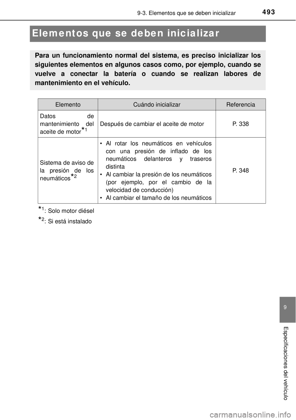TOYOTA YARIS 2015  Manuale de Empleo (in Spanish) 4939-3. Elementos que se deben inicializar
9
Especificaciones del vehículo
Elementos que se deben inicializar
*1: Solo motor diésel
*2: Si está instalado
Para un funcionamiento normal del sistema, 