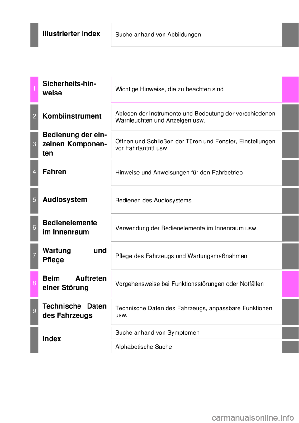 TOYOTA YARIS 2015  Betriebsanleitungen (in German) Illustrierter IndexSuche anhand von Abbildungen
1Sicherheits-hin-
weiseWichtige Hinweise, die zu beachten sind
2KombiinstrumentAblesen der Instrumente und Bedeutung der verschiedenen 
Warnleuchten und