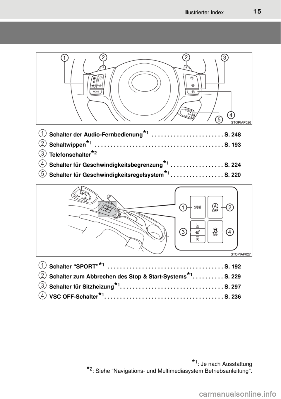 TOYOTA YARIS 2015 Betriebsanleitungen (in German) 15Illustrierter Index
Schalter der Audio-Fernbedienung*1 . . . . . . . . . . . . . . . . . . . . . . . S. 248
Schaltwippen
*1 . . . . . . . . . . . . . . . . . . . . . . . . . . . . . . . . . . . . . TOYOTA YARIS 2015 Betriebsanleitungen (in German) 15Illustrierter Index
Schalter der Audio-Fernbedienung*1 . . . . . . . . . . . . . . . . . . . . . . . S. 248
Schaltwippen
*1 . . . . . . . . . . . . . . . . . . . . . . . . . . . . . . . . . . . . .