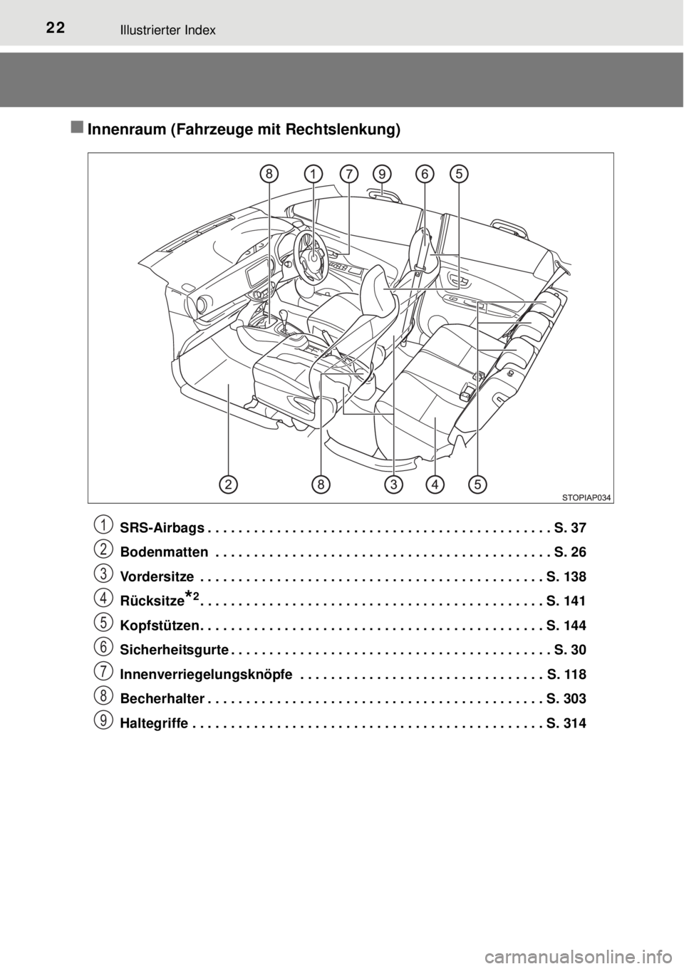 TOYOTA YARIS 2015 Betriebsanleitungen (in German) 22Illustrierter Index
Innenraum (Fahrzeuge mit Rechtslenkung)
SRS-Airbags . . . . . . . . . . . . . . . . . . . . . . . . . . . . . . . . . . . . . . . . . . . . . S. 37
Bodenmatten . . . . . . . TOYOTA YARIS 2015 Betriebsanleitungen (in German) 22Illustrierter Index
Innenraum (Fahrzeuge mit Rechtslenkung)
SRS-Airbags . . . . . . . . . . . . . . . . . . . . . . . . . . . . . . . . . . . . . . . . . . . . . S. 37
Bodenmatten . . . . . . .