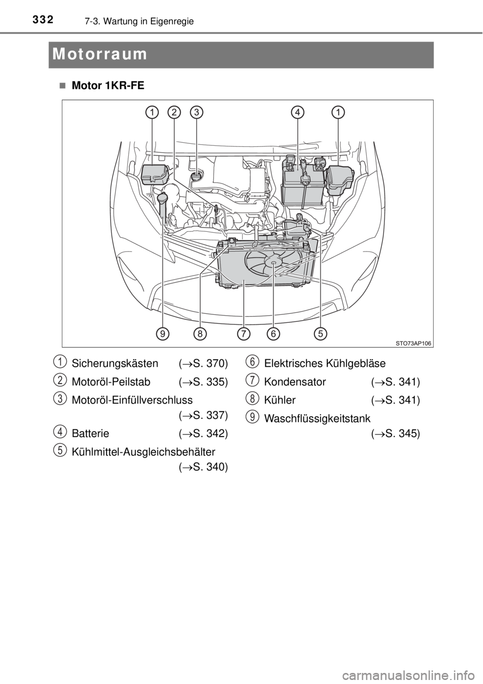 TOYOTA YARIS 2015 Betriebsanleitungen (in German) 3327-3. Wartung in Eigenregie
Motorraum
Motor 1KR-FE
Sicherungskästen (S. 370)
Motoröl-Peilstab (S. 335)
Motoröl-Einfüllverschluss
(S. 337)
Batterie (S. 342)
Kühlmittel-Ausgleichs TOYOTA YARIS 2015 Betriebsanleitungen (in German) 3327-3. Wartung in Eigenregie
Motorraum
Motor 1KR-FE
Sicherungskästen (S. 370)
Motoröl-Peilstab (S. 335)
Motoröl-Einfüllverschluss
(S. 337)
Batterie (S. 342)
Kühlmittel-Ausgleichs