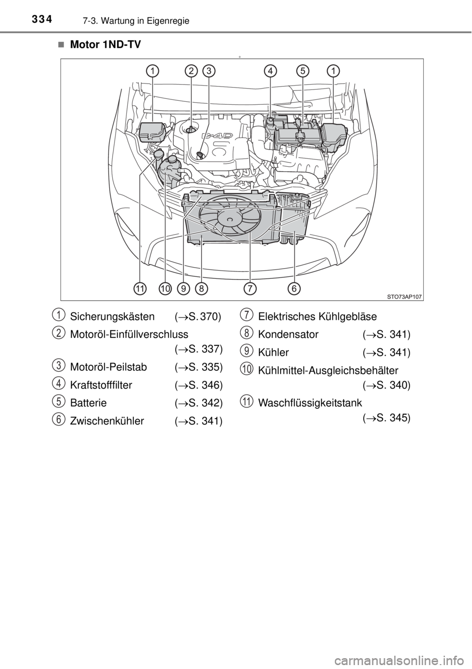 TOYOTA YARIS 2015 Betriebsanleitungen (in German) 3347-3. Wartung in Eigenregie
Motor 1ND-TVD
Sicherungskästen (S. 370)
Motoröl-Einfüllverschluss
(S. 337)
Motoröl-Peilstab (S. 335)
Kraftstofffilter (S. 346)
Batterie (S. 342)
Z TOYOTA YARIS 2015 Betriebsanleitungen (in German) 3347-3. Wartung in Eigenregie
Motor 1ND-TVD
Sicherungskästen (S. 370)
Motoröl-Einfüllverschluss
(S. 337)
Motoröl-Peilstab (S. 335)
Kraftstofffilter (S. 346)
Batterie (S. 342)
Z
