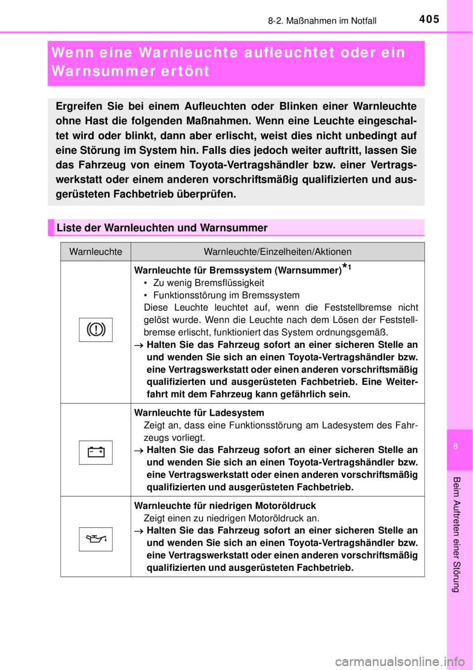 TOYOTA YARIS 2015 Betriebsanleitungen (in German) 4058-2. Maßnahmen im Notfall
8
Beim Auftreten einer Störung
Wenn eine War nleuchte aufleuchtet oder ein
War nsummer er tönt
Ergreifen Sie bei einem Aufleuchten oder Blinken einer Warnleuchte
ohne TOYOTA YARIS 2015 Betriebsanleitungen (in German) 4058-2. Maßnahmen im Notfall
8
Beim Auftreten einer Störung
Wenn eine War nleuchte aufleuchtet oder ein
War nsummer er tönt
Ergreifen Sie bei einem Aufleuchten oder Blinken einer Warnleuchte
ohne