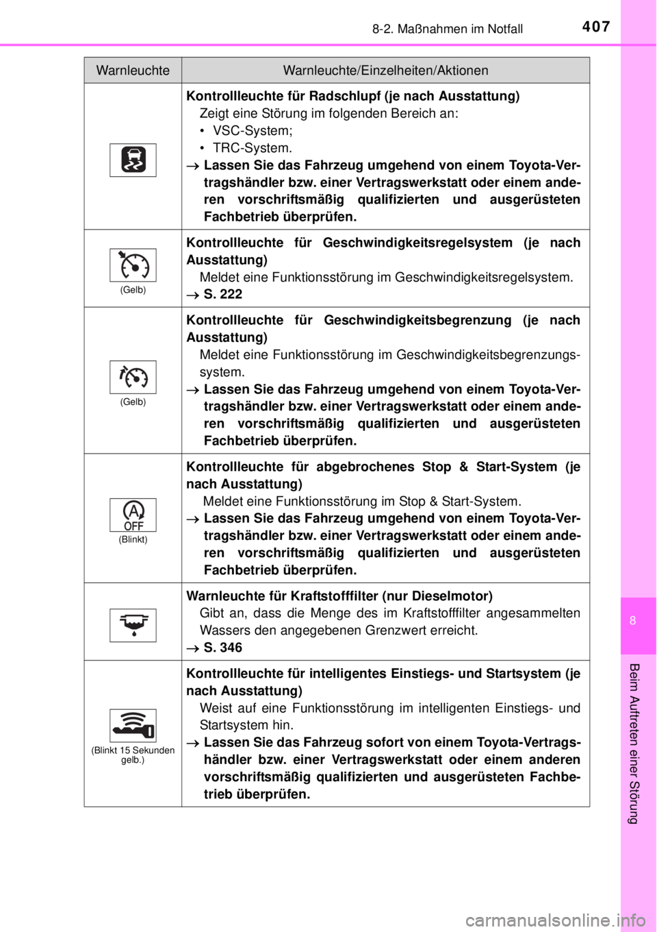 TOYOTA YARIS 2015 Betriebsanleitungen (in German) 4078-2. Maßnahmen im Notfall
8
Beim Auftreten einer Störung
Kontrollleuchte für Radschlupf (je nach Ausstattung)
Zeigt eine Störung im folgenden Bereich an:
• VSC-System;
• TRC-System.
Lass TOYOTA YARIS 2015 Betriebsanleitungen (in German) 4078-2. Maßnahmen im Notfall
8
Beim Auftreten einer Störung
Kontrollleuchte für Radschlupf (je nach Ausstattung)
Zeigt eine Störung im folgenden Bereich an:
• VSC-System;
• TRC-System.
Lass