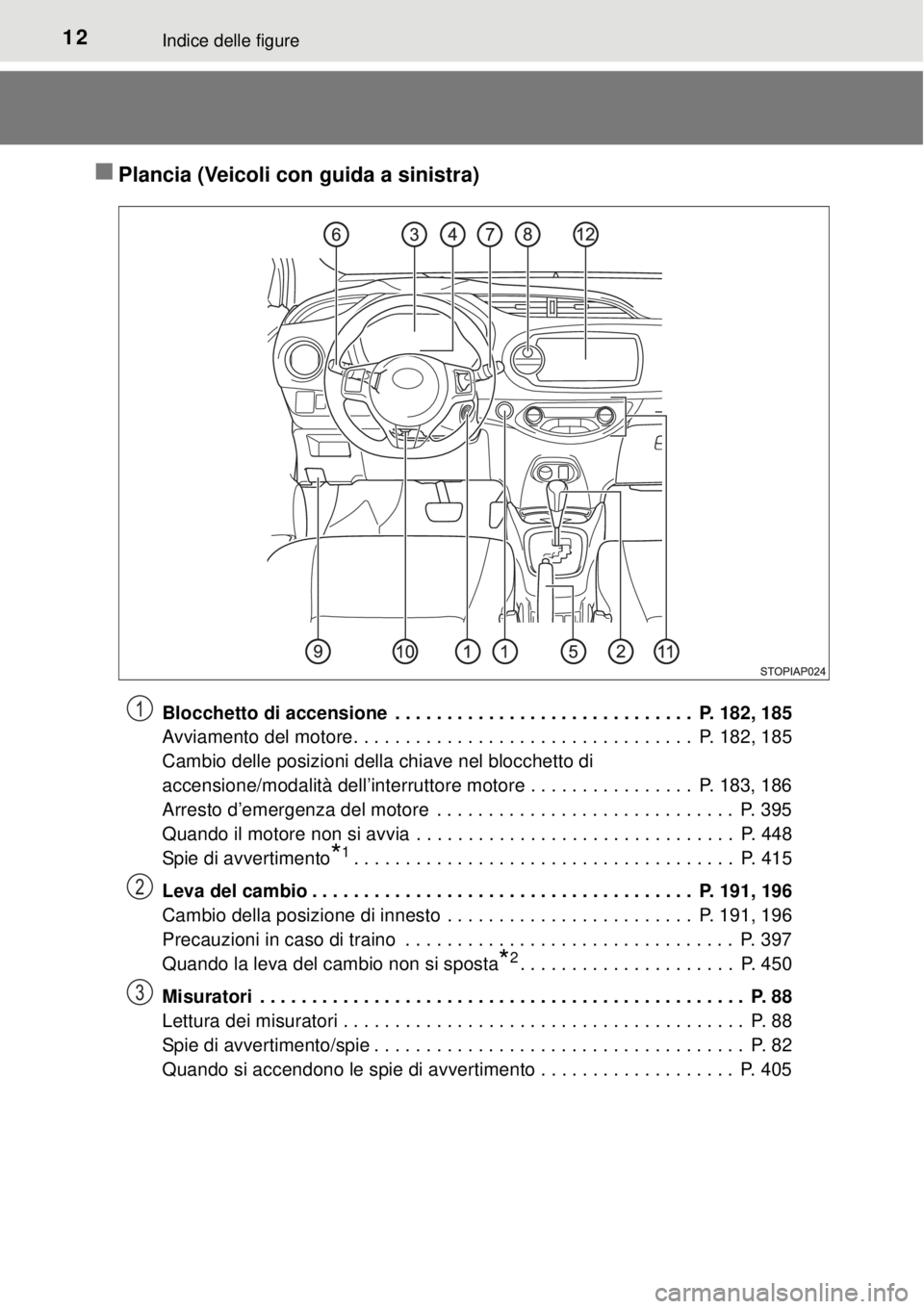 TOYOTA YARIS 2015 Manuale duso (in Italian) 12Indice delle figure
Plancia (Veicoli con guida a sinistra)
Blocchetto di accensione . . . . . . . . . . . . . . . . . . . . . . . . . . . . . P. 182, 185
Avviamento del motore. . . . . . . . . TOYOTA YARIS 2015 Manuale duso (in Italian) 12Indice delle figure
Plancia (Veicoli con guida a sinistra)
Blocchetto di accensione . . . . . . . . . . . . . . . . . . . . . . . . . . . . . P. 182, 185
Avviamento del motore. . . . . . . . .